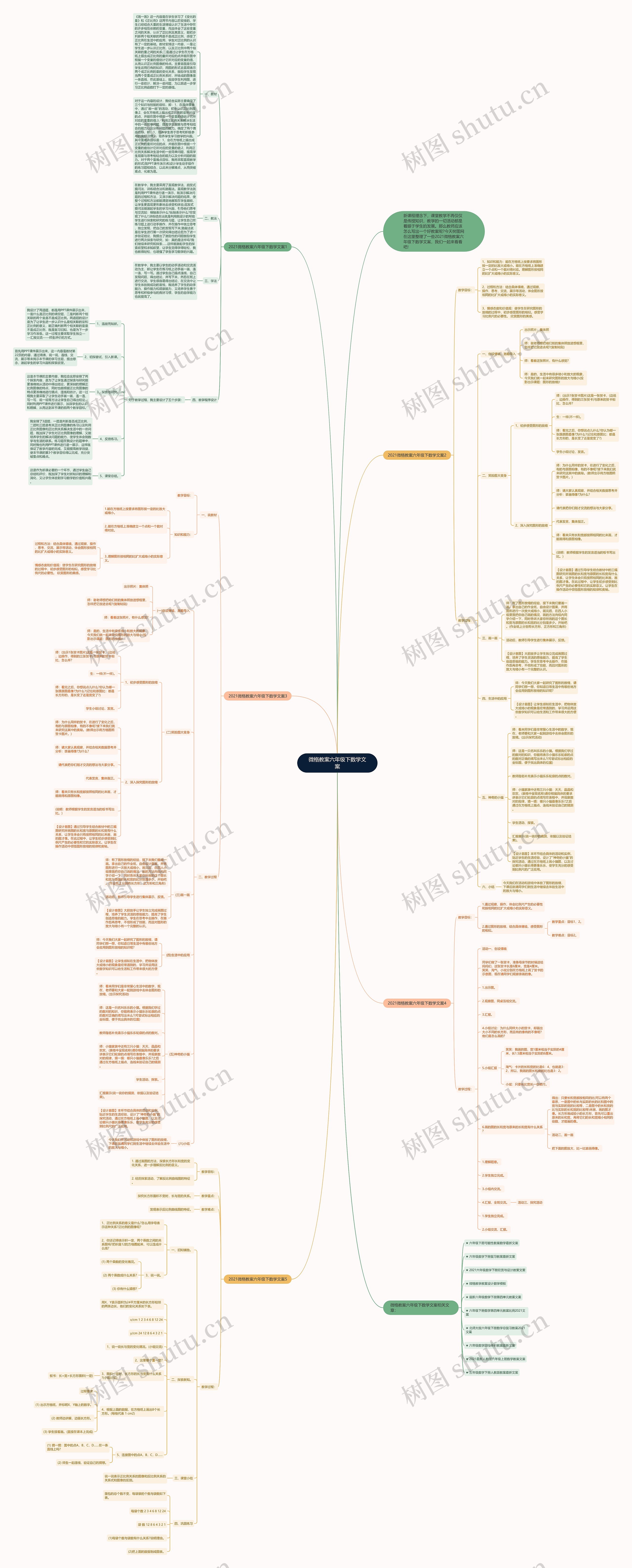 微格教案六年级下数学文案思维导图