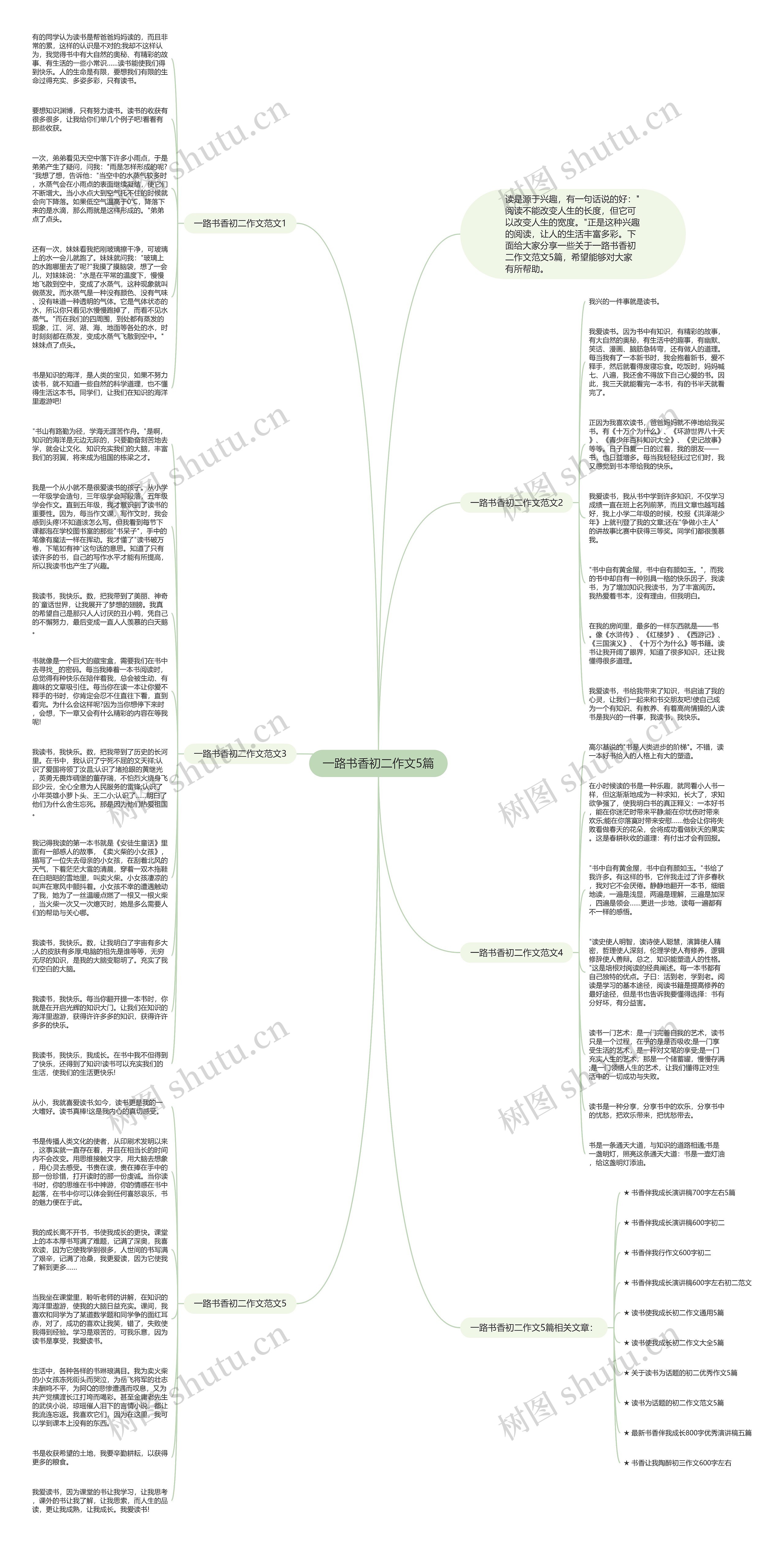 一路书香初二作文5篇思维导图