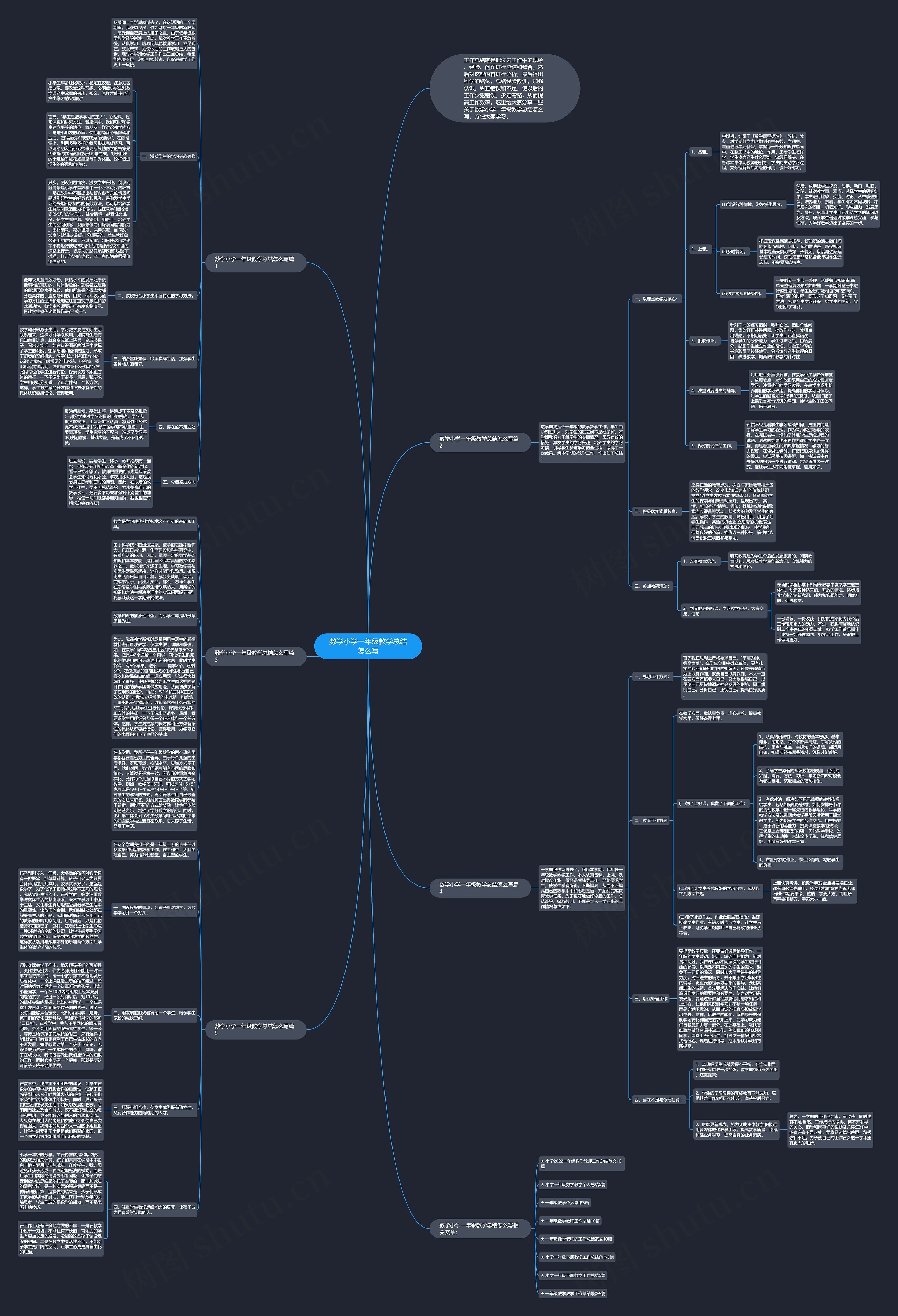 数学小学一年级教学总结怎么写思维导图