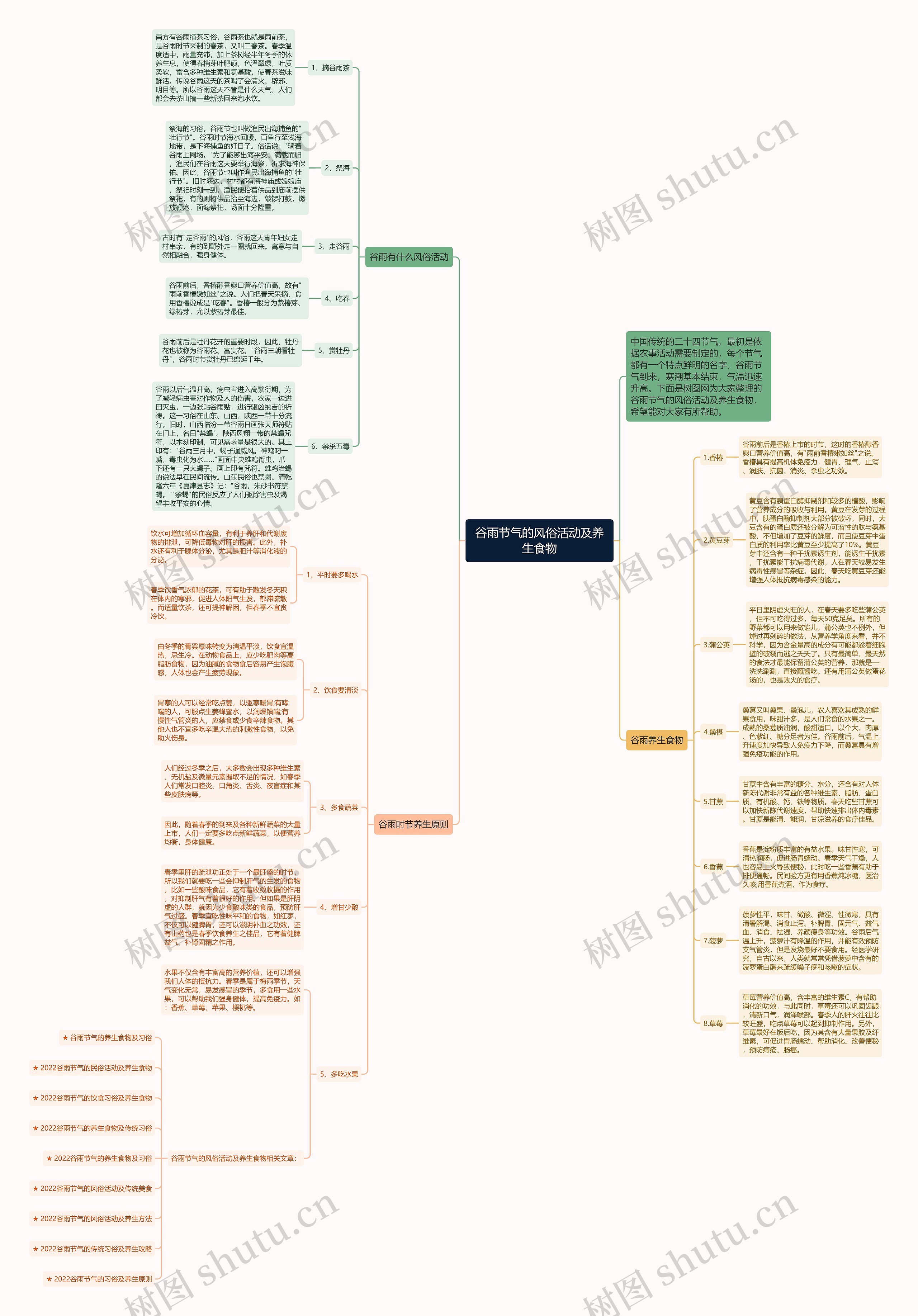 谷雨节气的风俗活动及养生食物 谷雨节气的风俗活动及养生食物