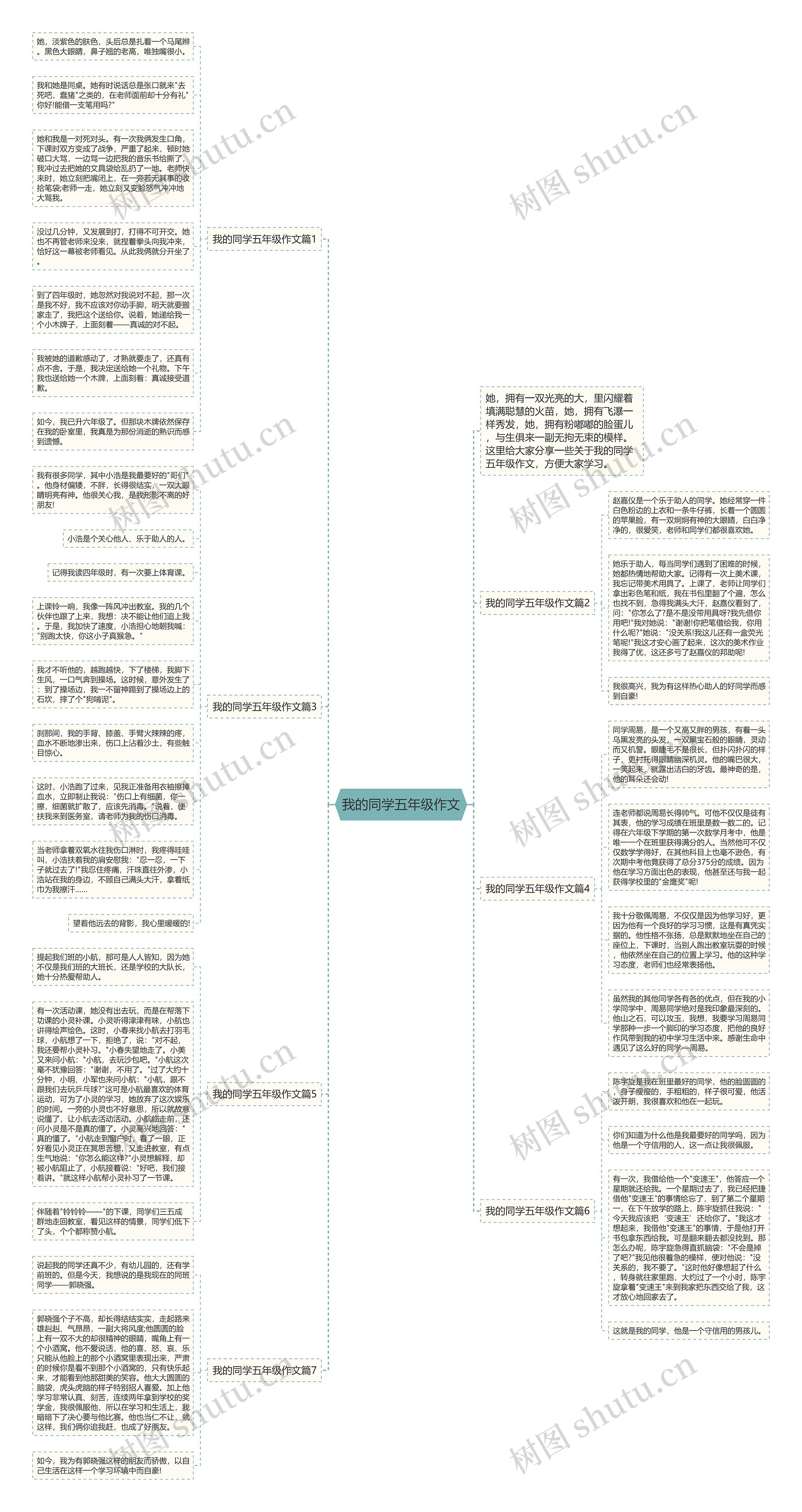 我的同学五年级作文思维导图