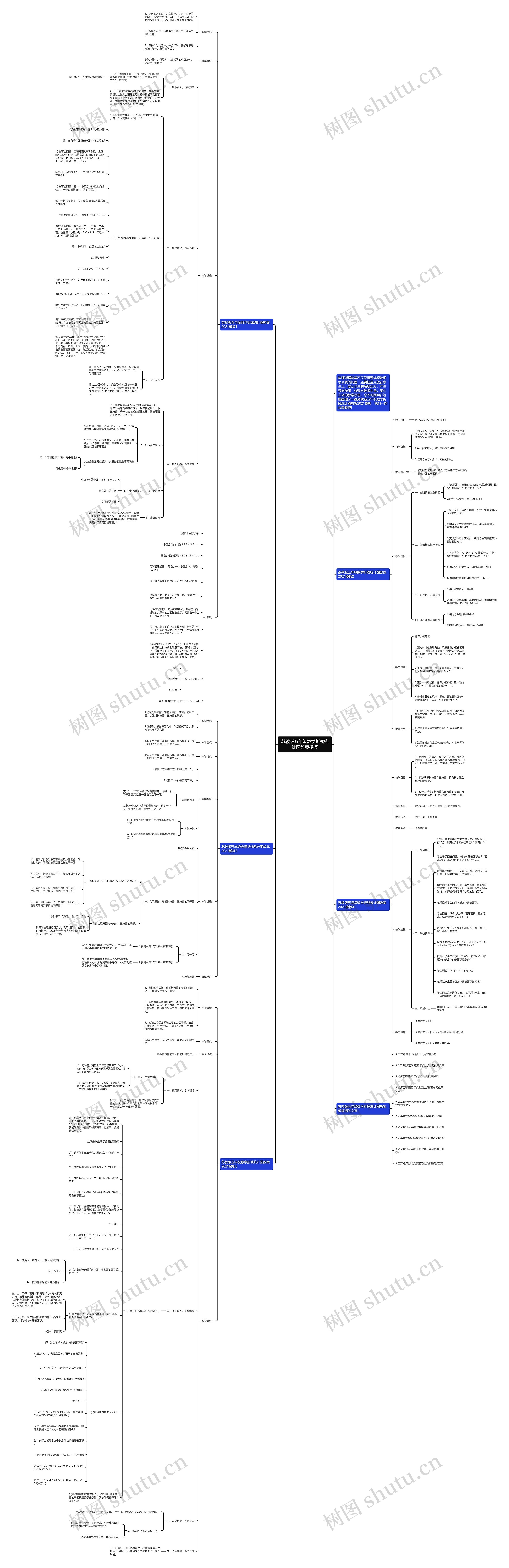 苏教版五年级数学折线统计图教案模板 苏教版五年级数学折线统计图教案模板