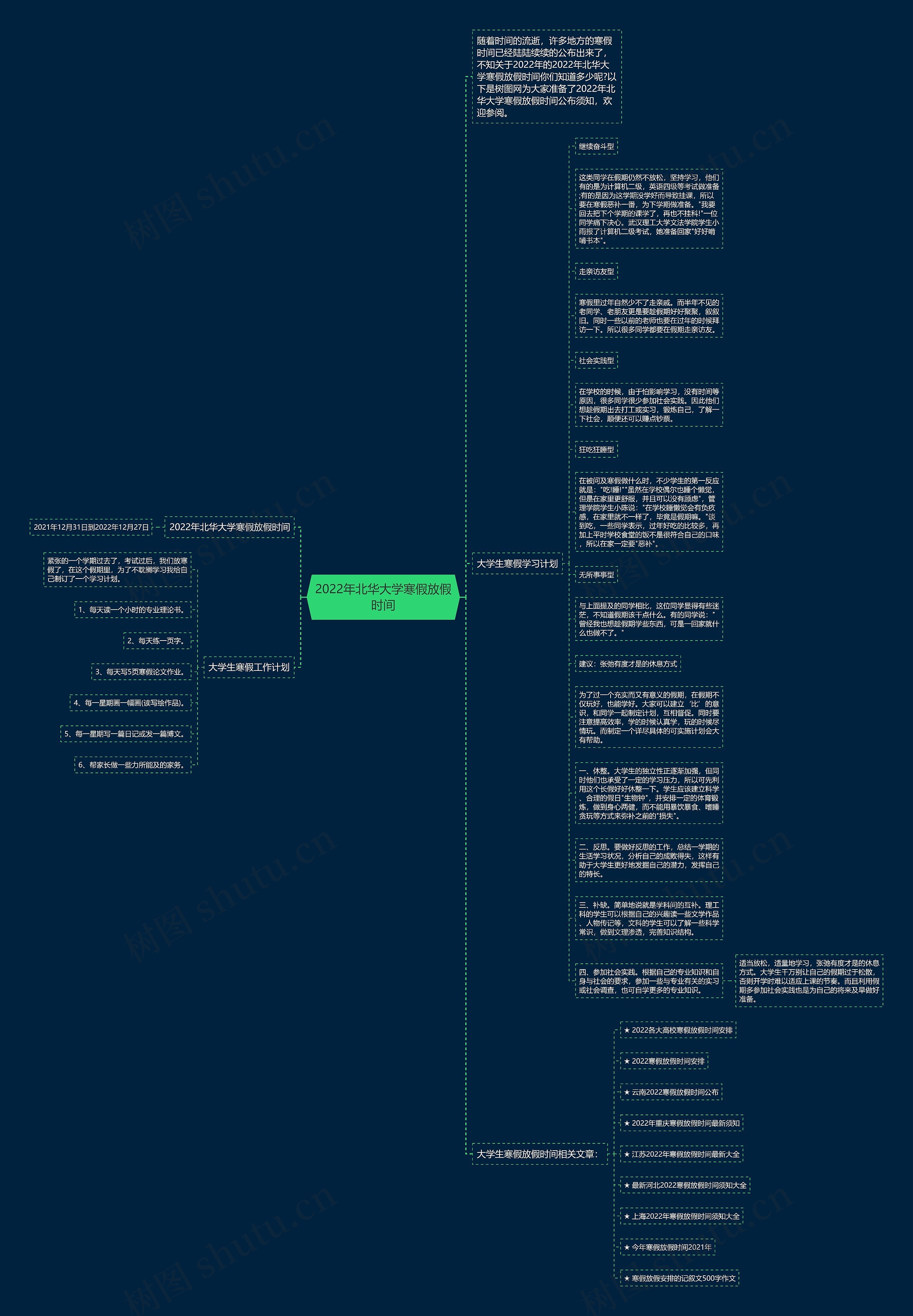 2022年北华大学寒假放假时间思维导图