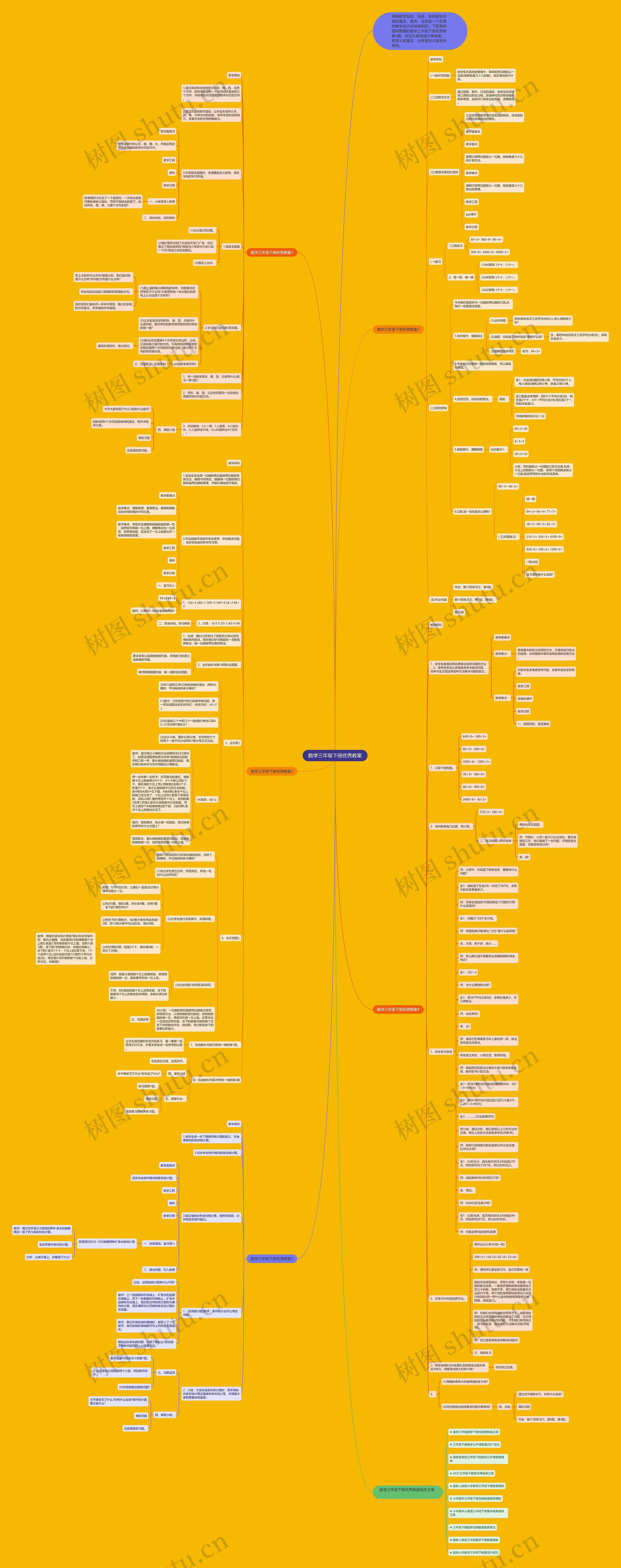 数学三年级下册优秀教案思维导图
