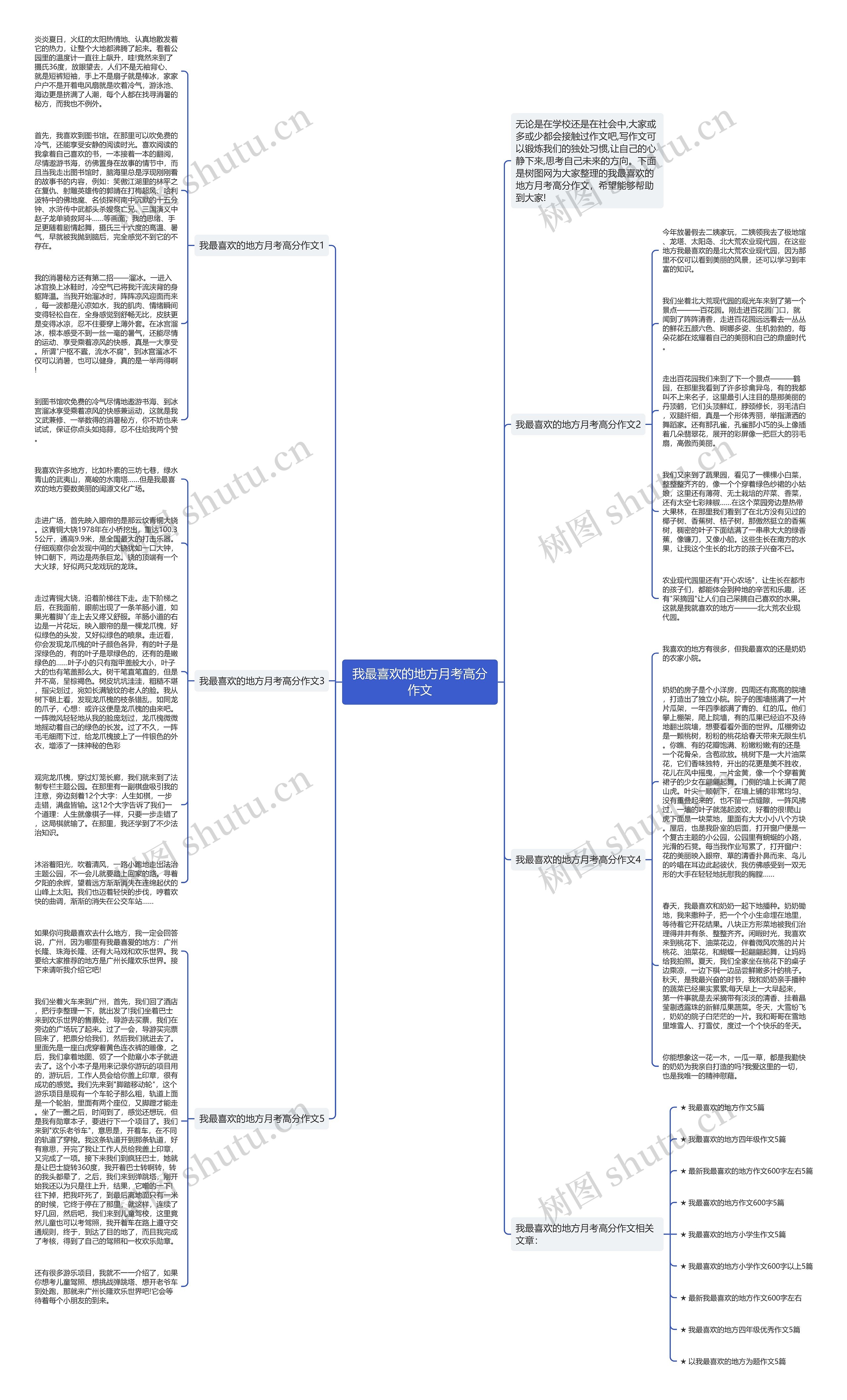 我最喜欢的地方月考高分作文思维导图