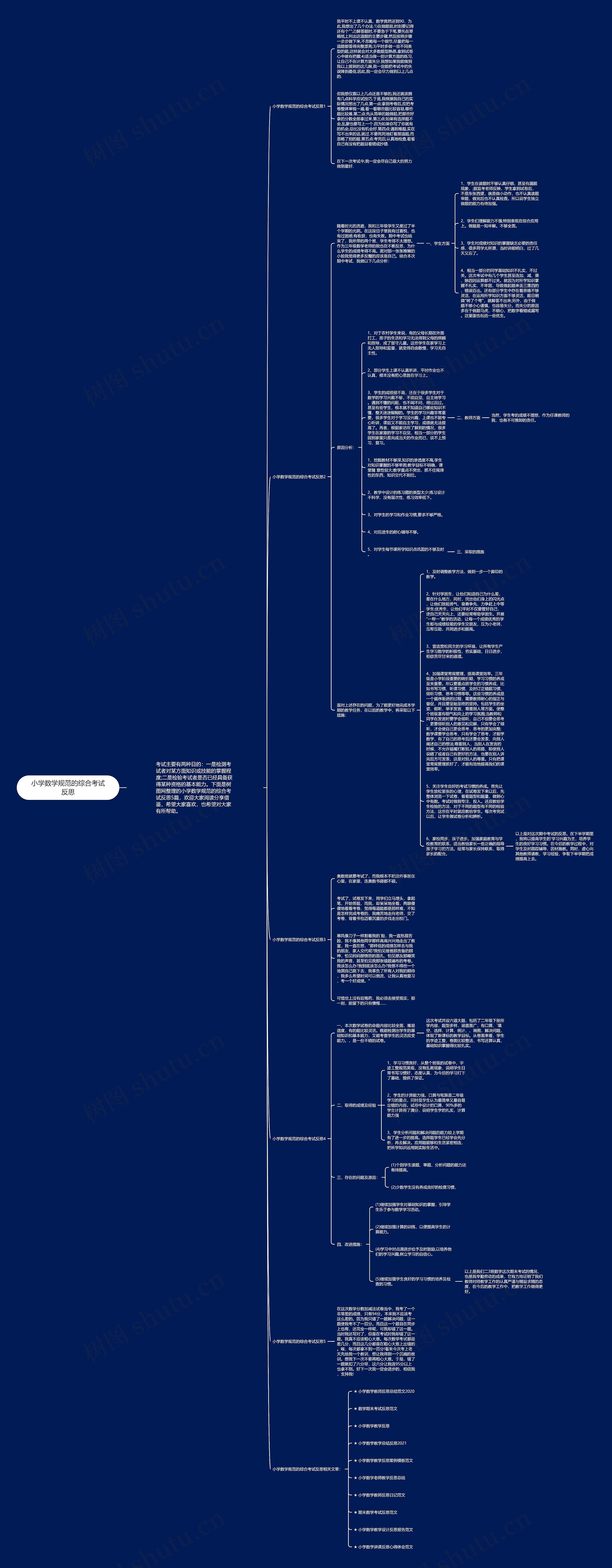 小学数学规范的综合考试反思思维导图