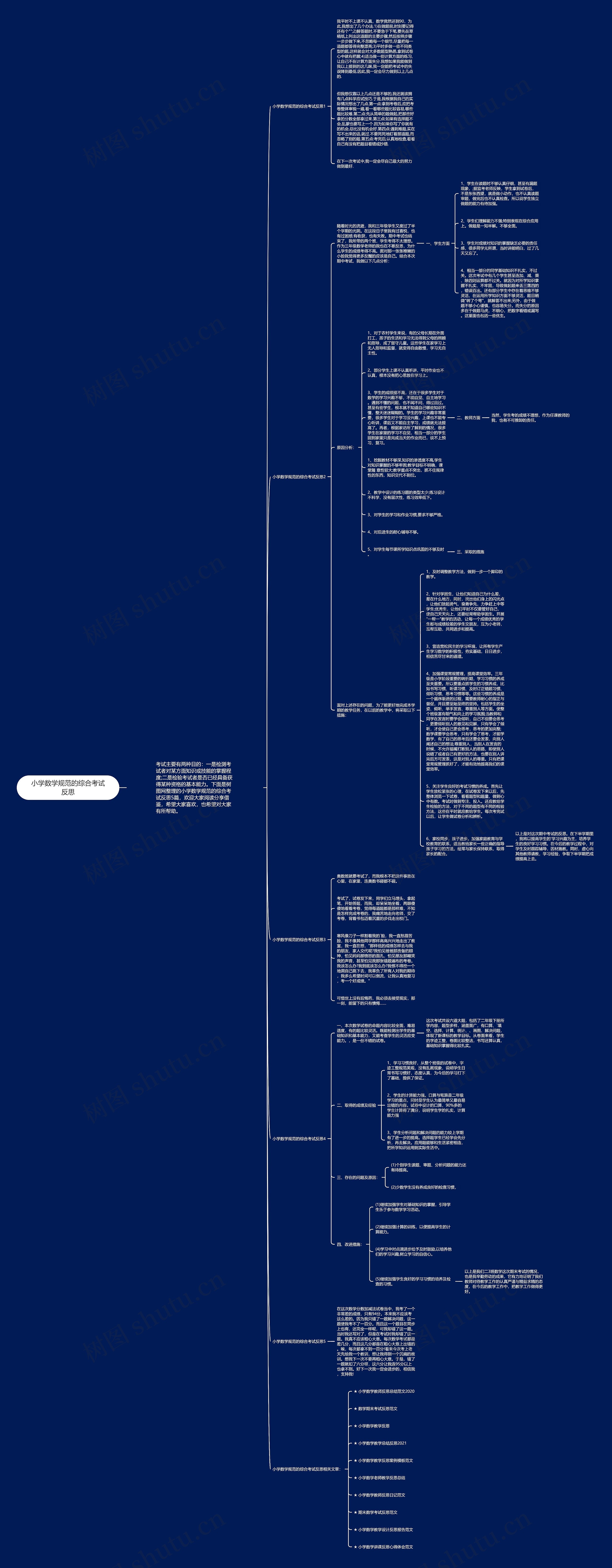 小学数学规范的综合考试反思 小学数学规范的综合考试反思