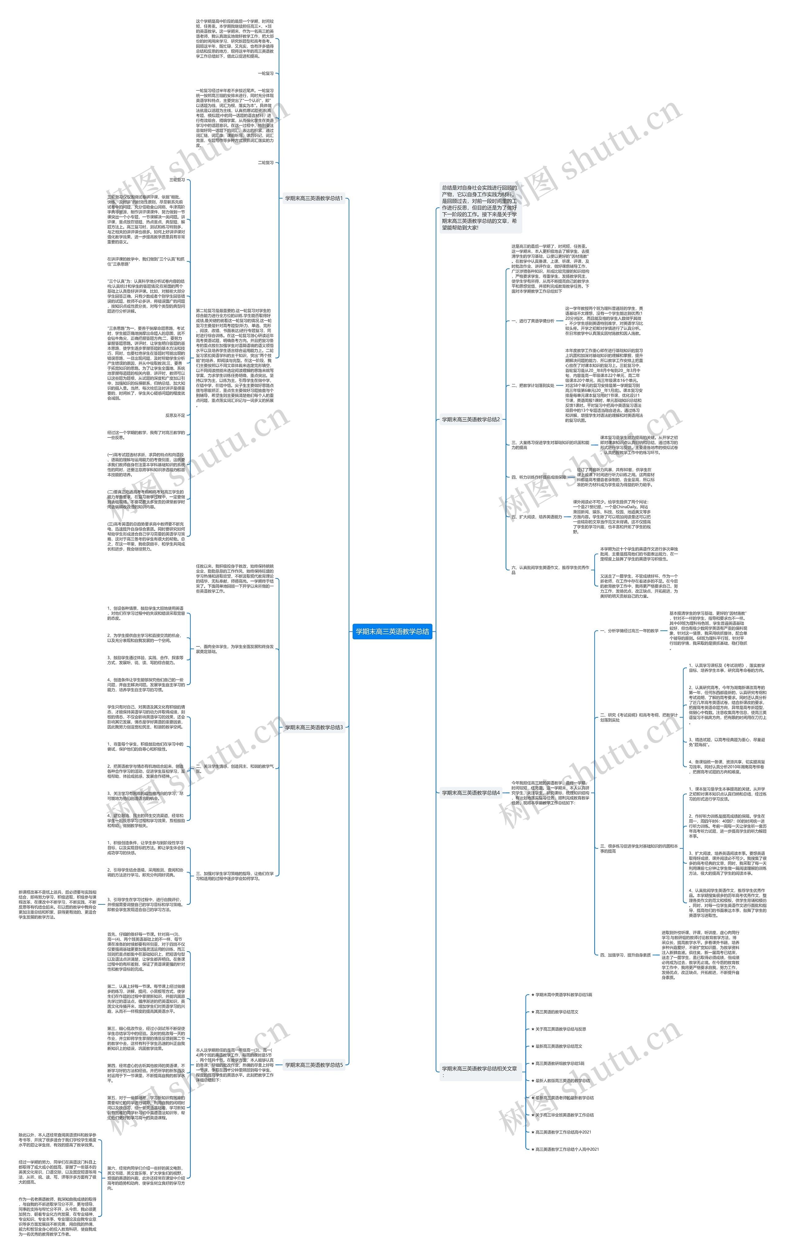学期末高三英语教学总结思维导图