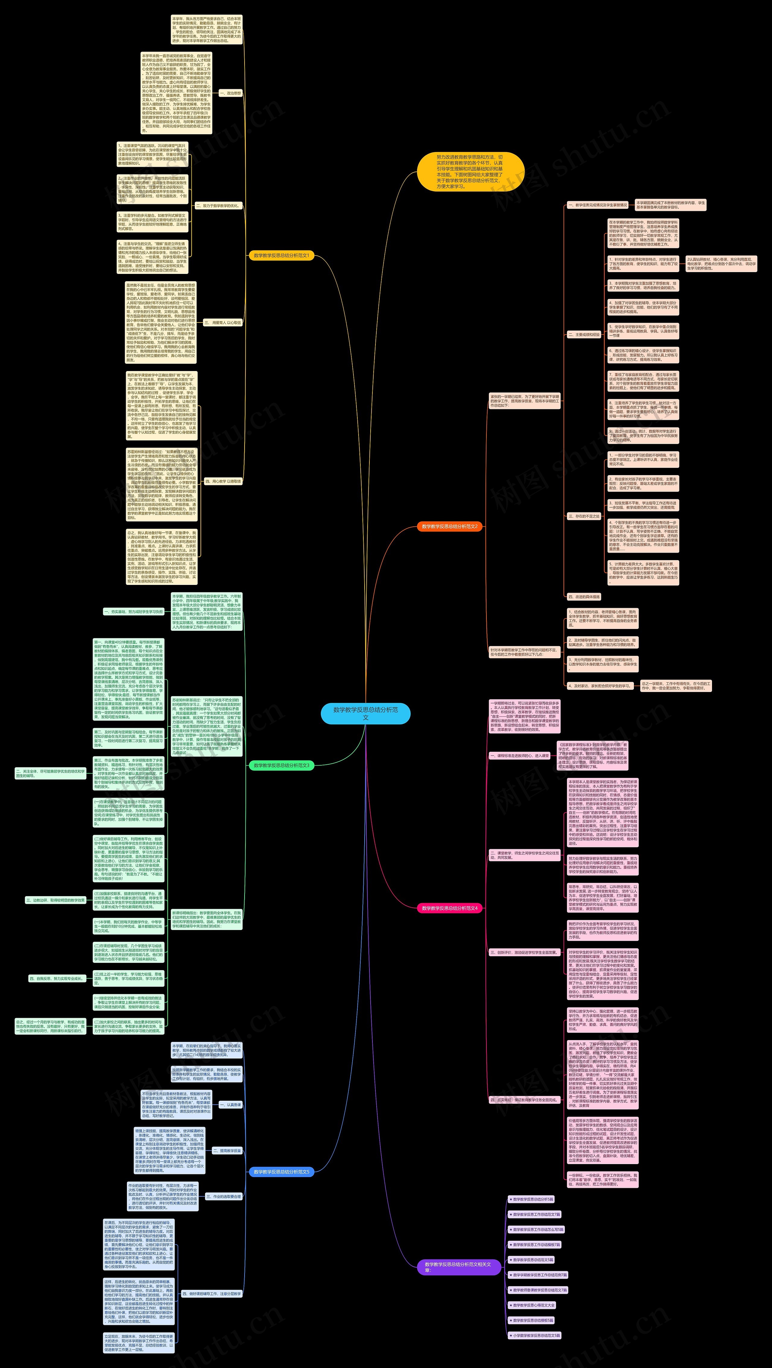 数学教学反思总结分析范文思维导图