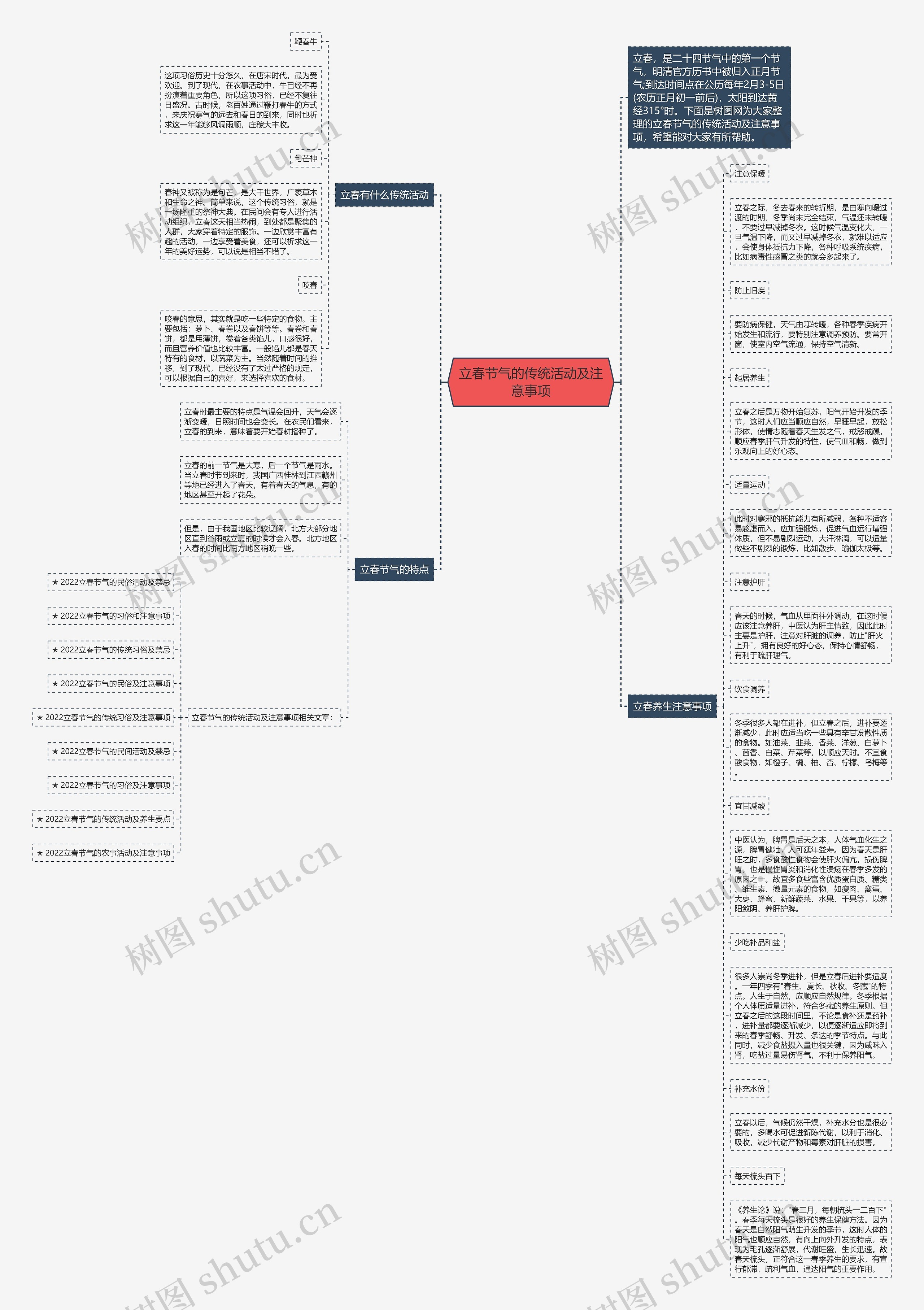 立春节气的传统活动及注意事项思维导图高清图 立春节气的传统活动及注意事项思维导图