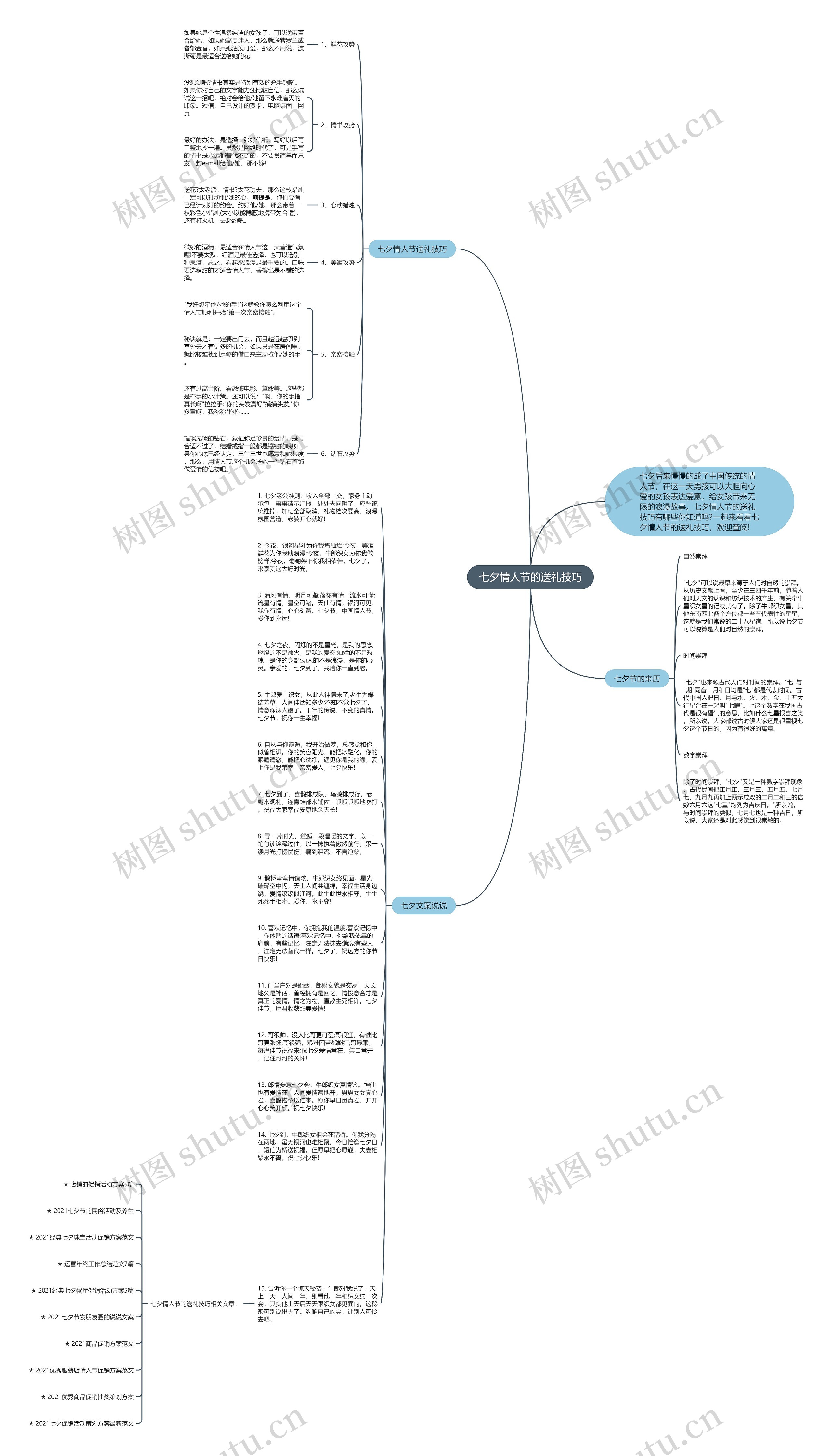 七夕情人节的送礼技巧思维导图