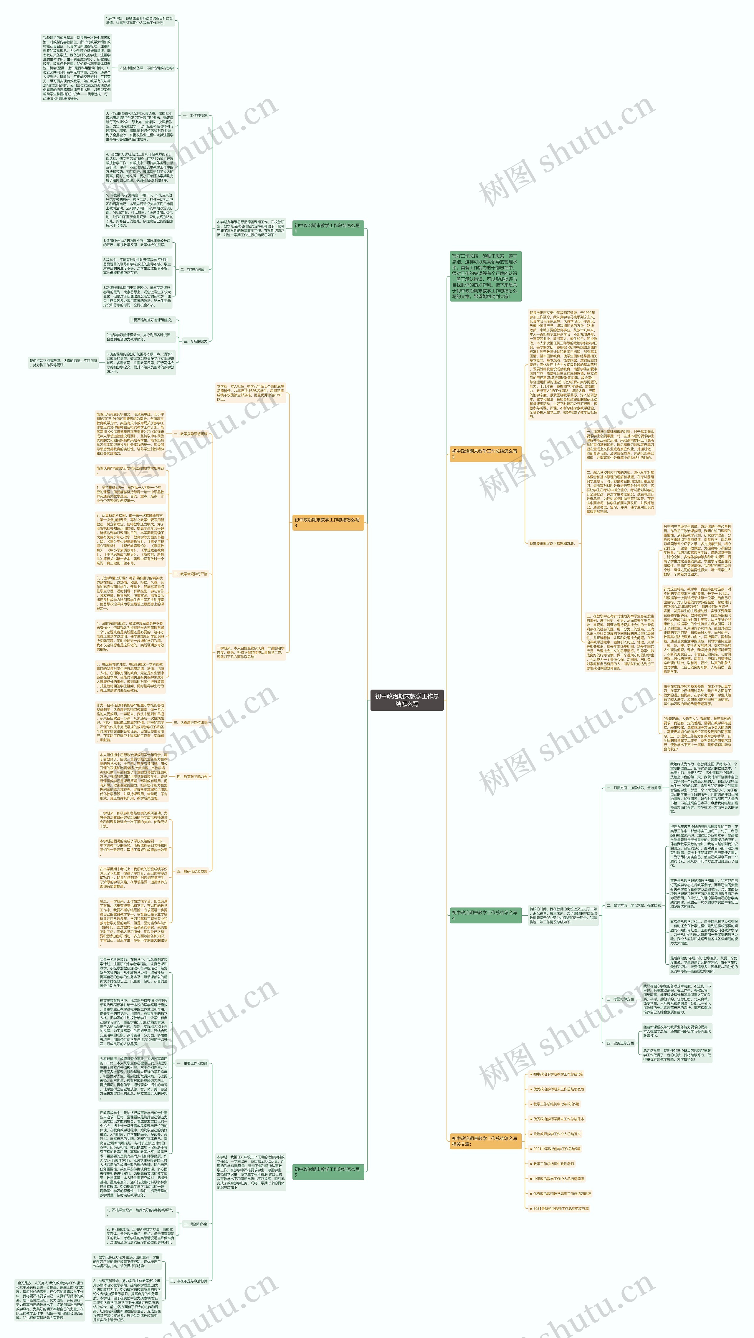 初中政治期末教学工作总结怎么写思维导图