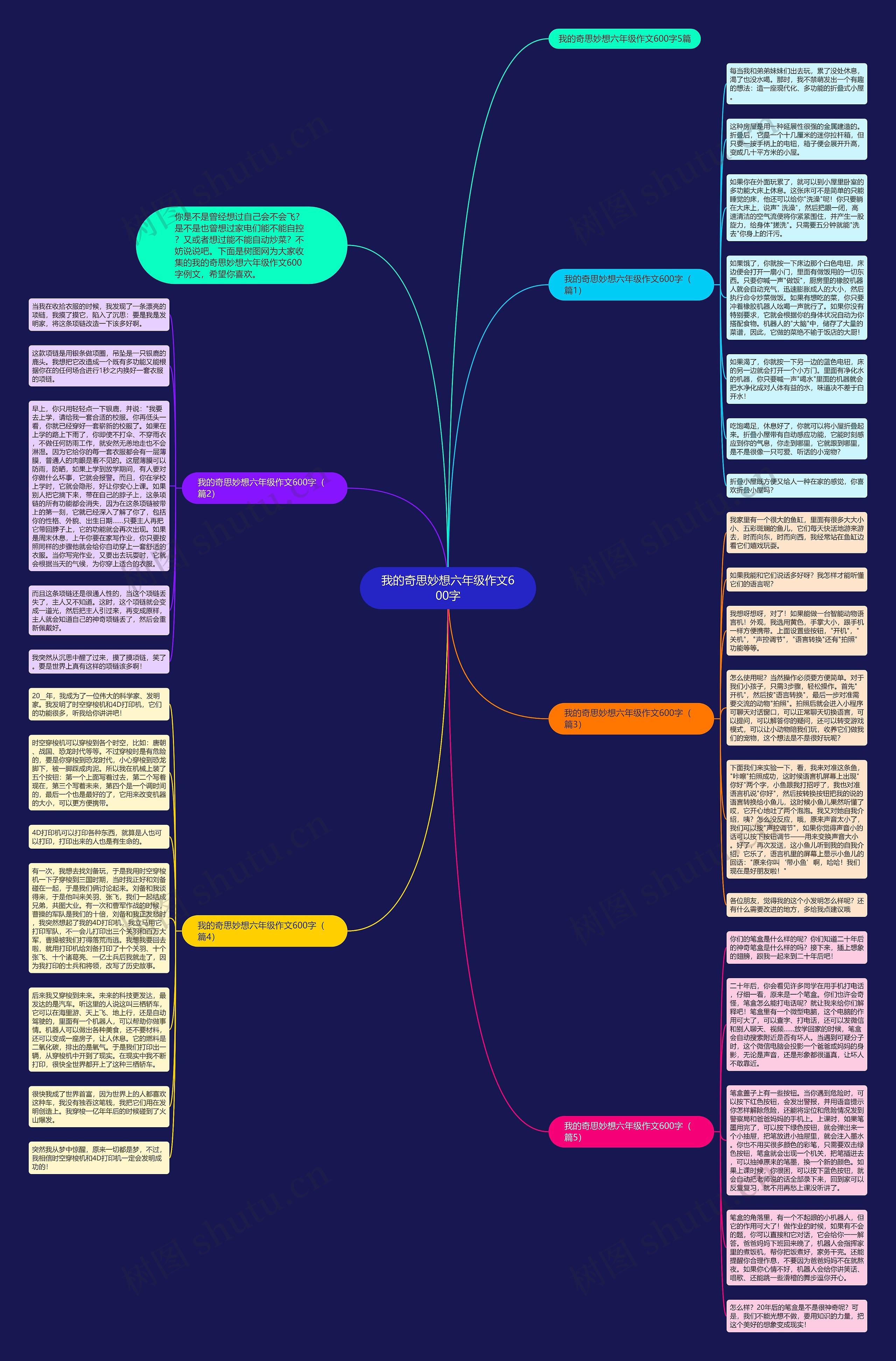 我的奇思妙想六年级作文600字思维导图
