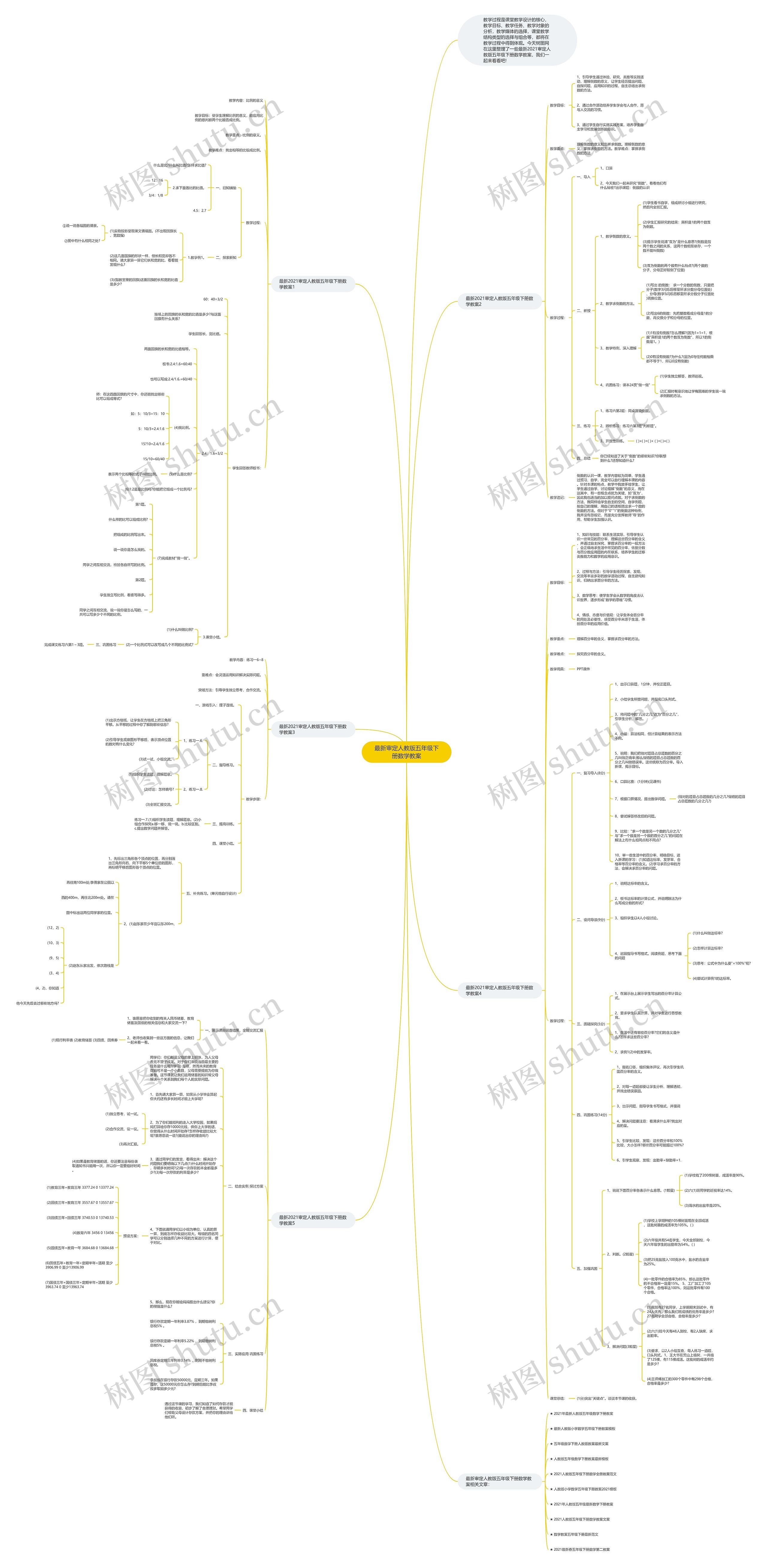 最新审定人教版五年级下册数学教案思维导图