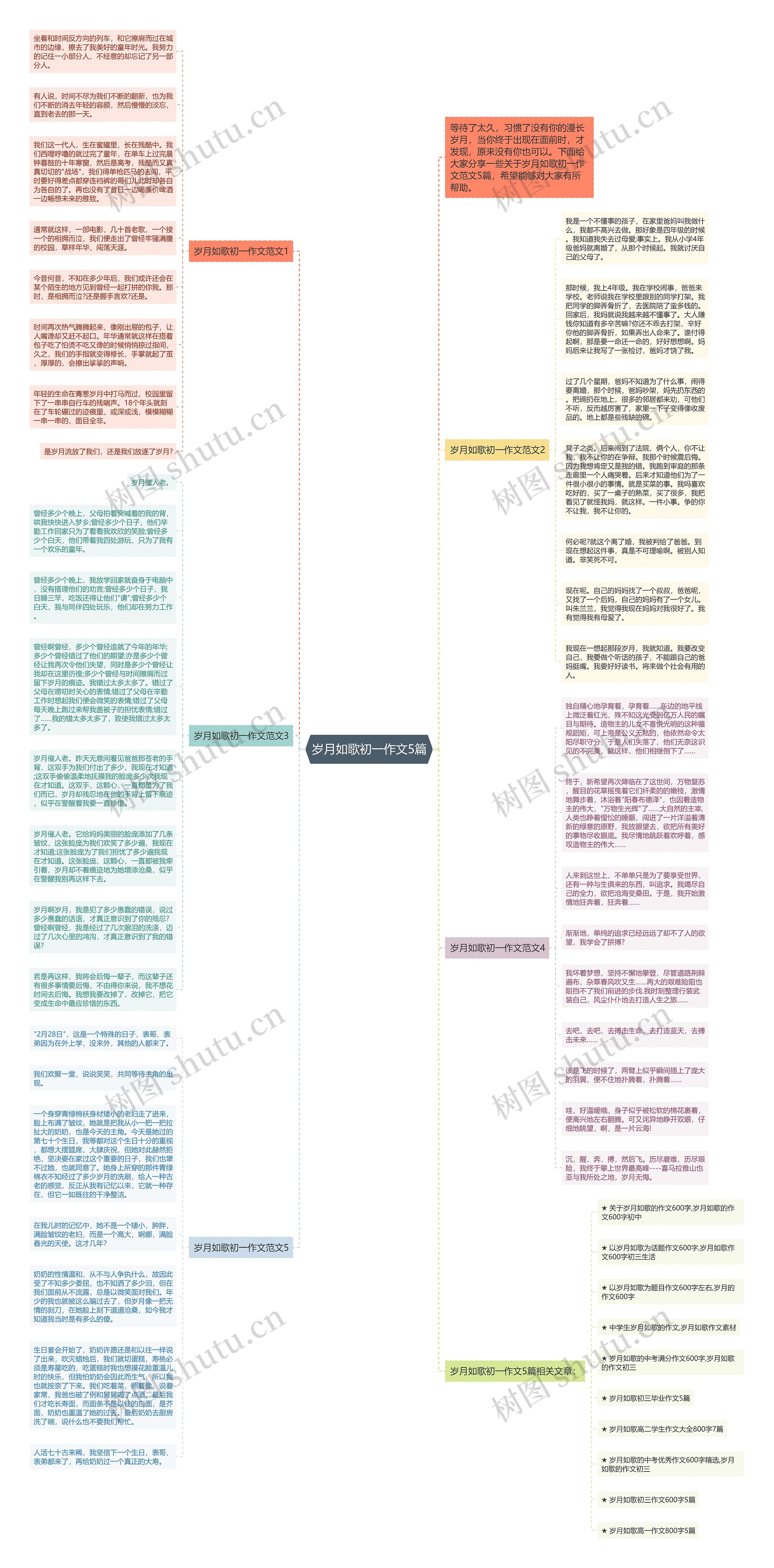 岁月如歌初一作文5篇思维导图