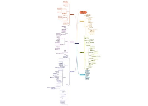 5年级上册数学教案模板思维导图