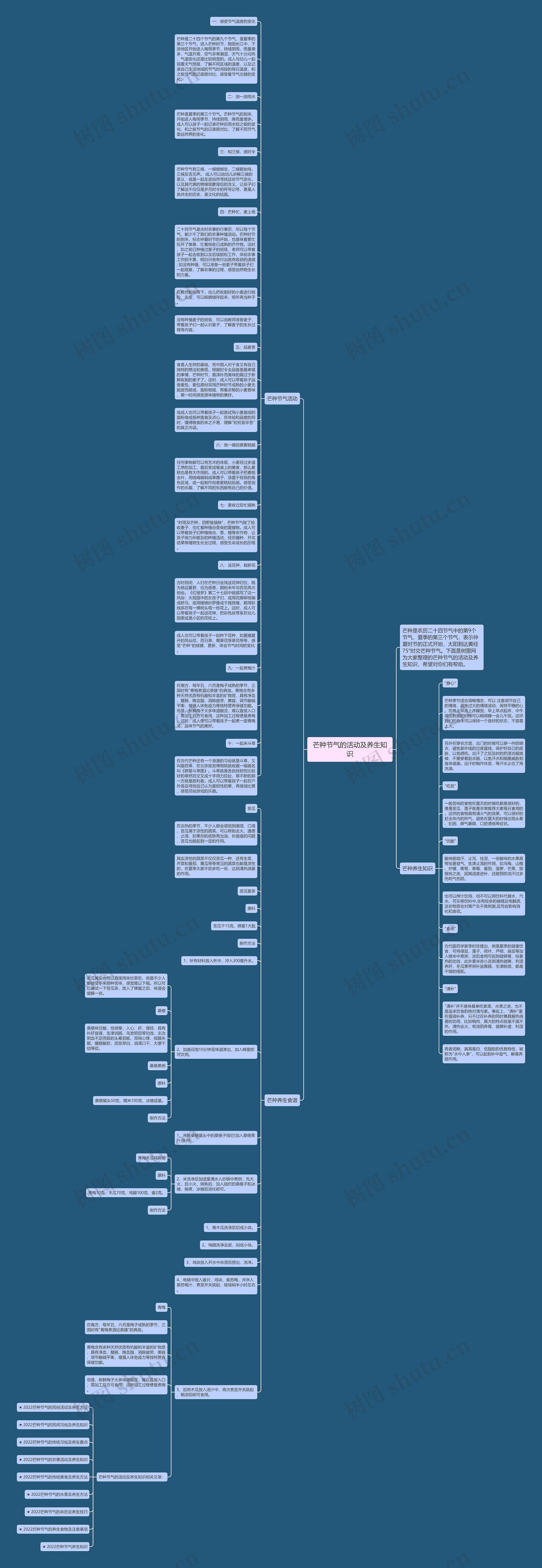 芒种节气的活动及养生知识思维导图