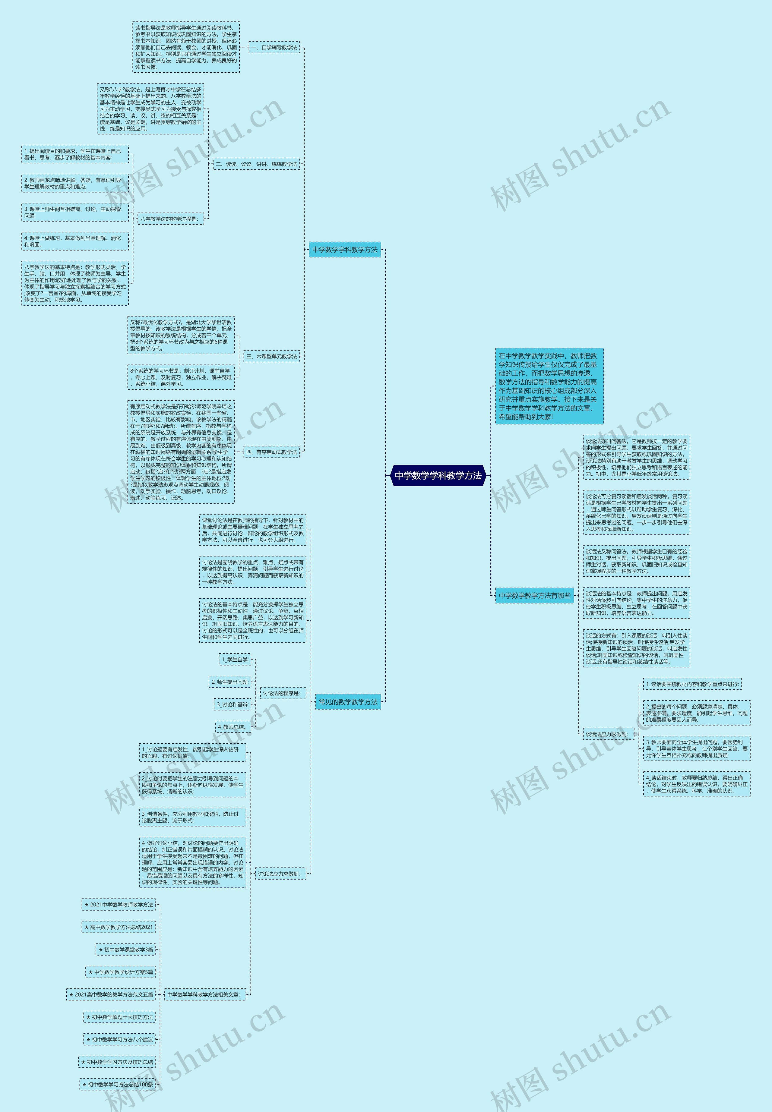 中学数学学科教学方法思维导图