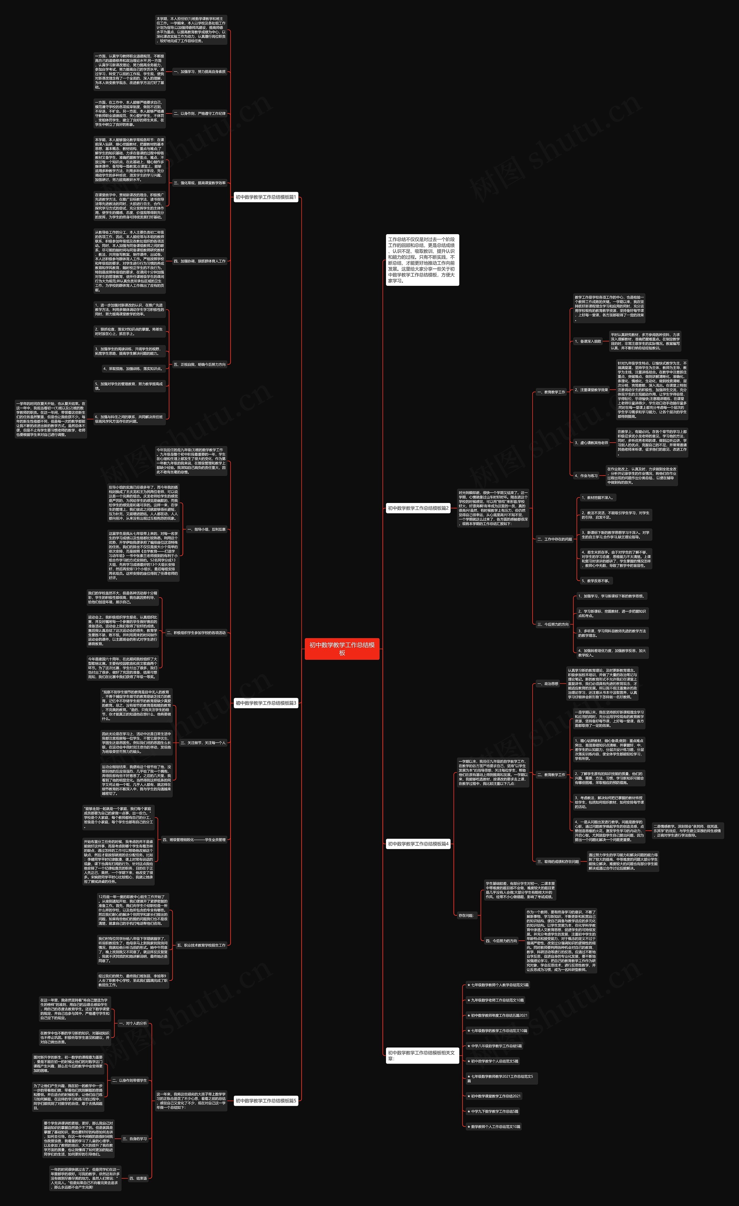 初中数学教学工作总结思维导图高清图 初中数学教学工作总结思维导图