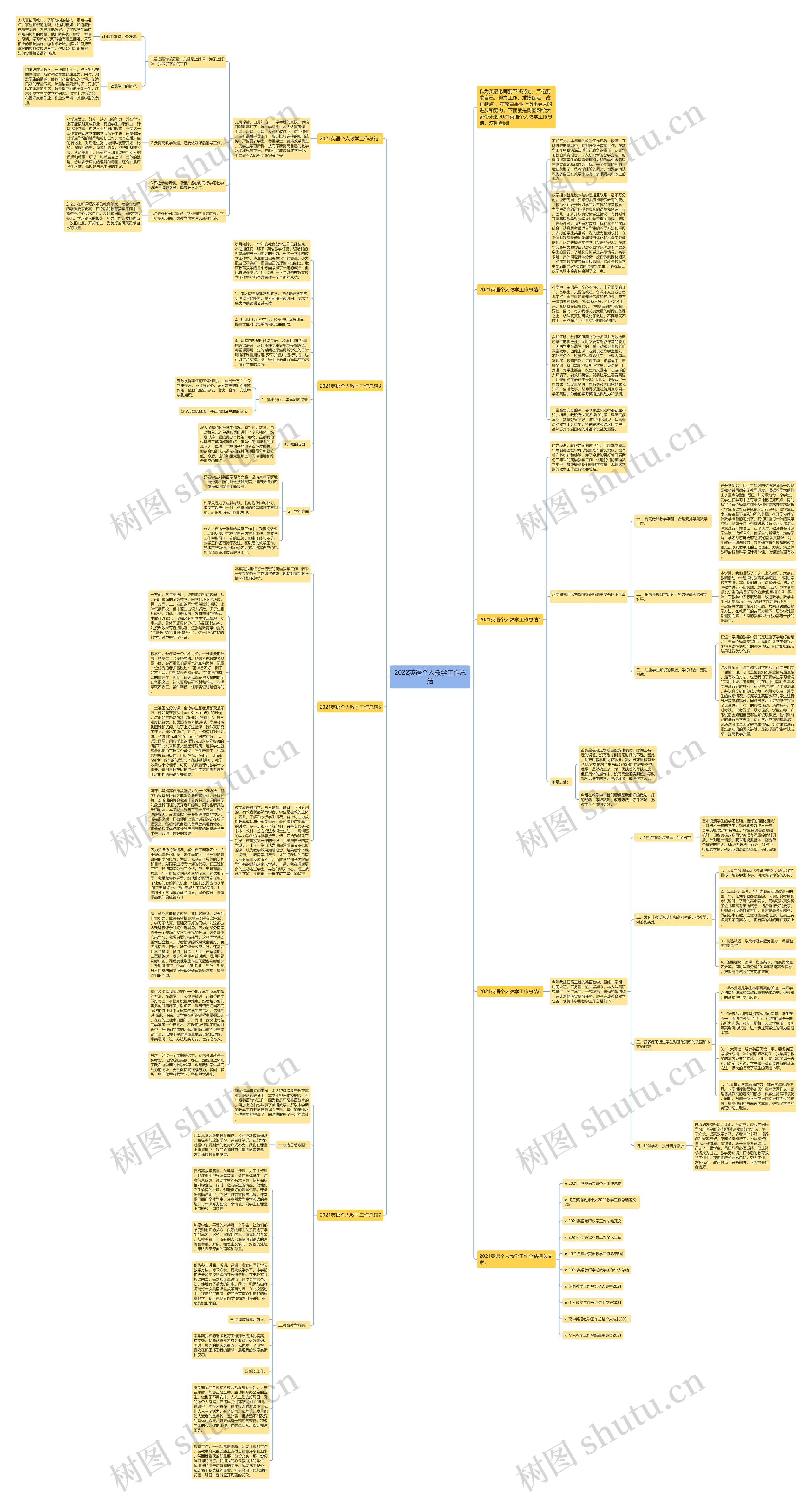 2022英语个人教学工作总结思维导图