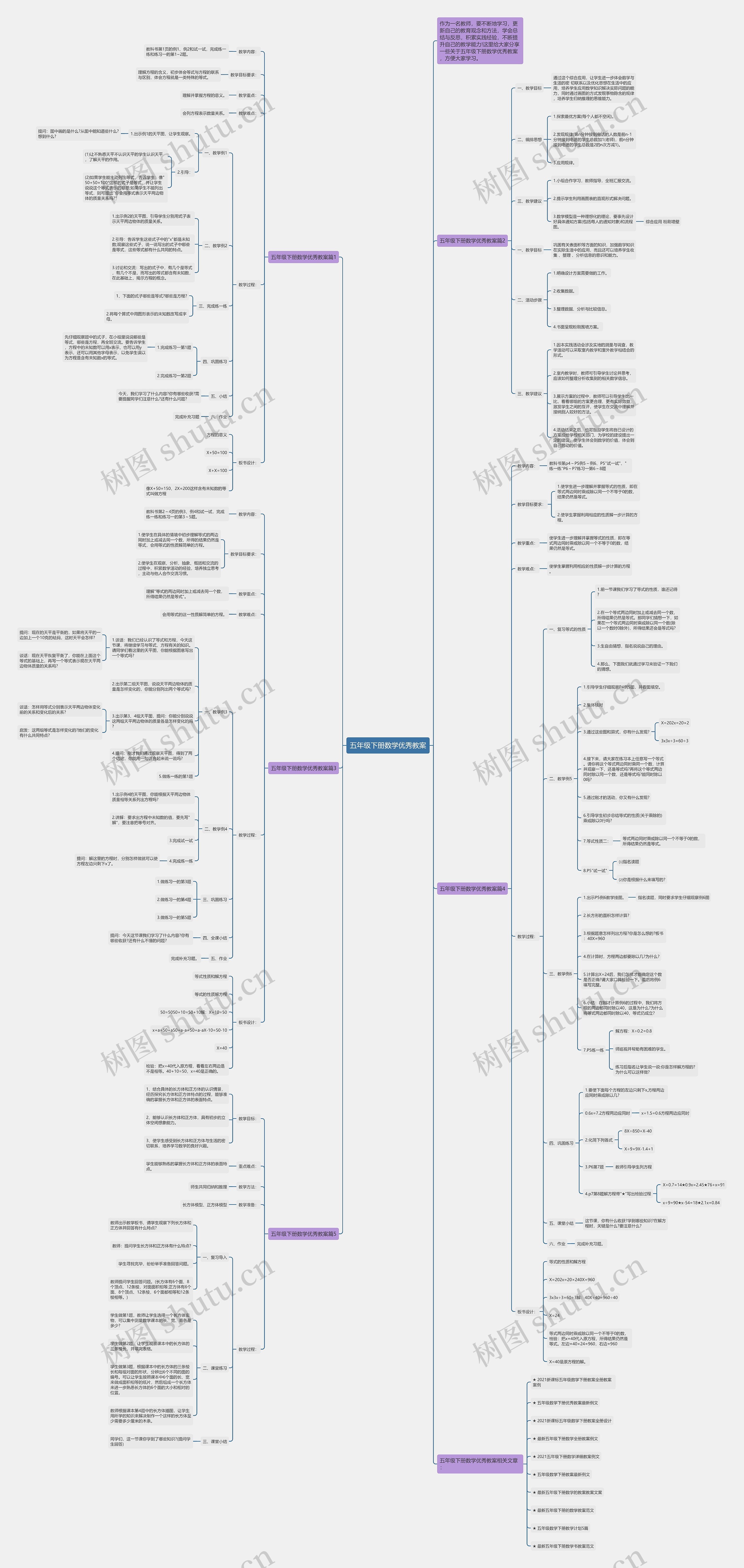 五年级下册数学优秀教案 五年级下册数学优秀教案