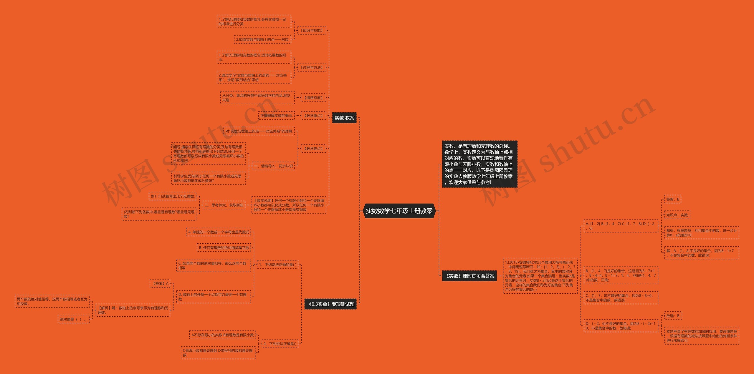 实数数学七年级上册教案思维导图