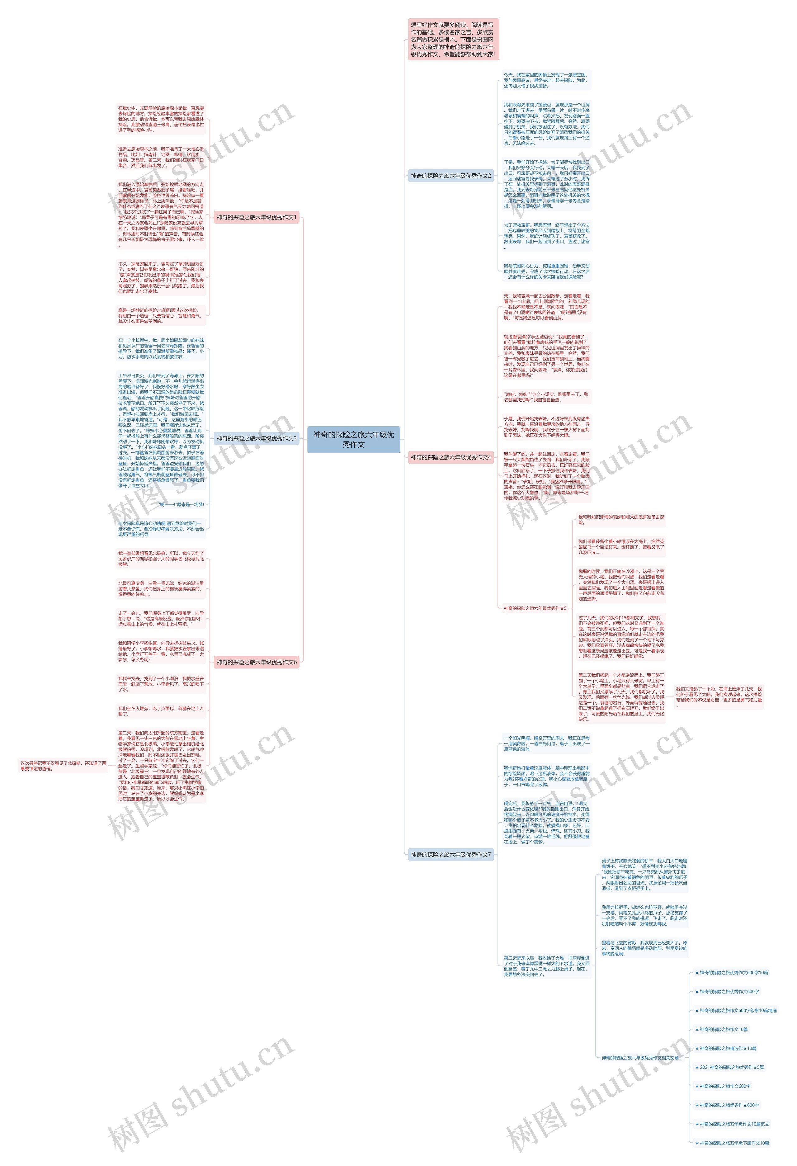 神奇的探险之旅六年级优秀作文思维导图
