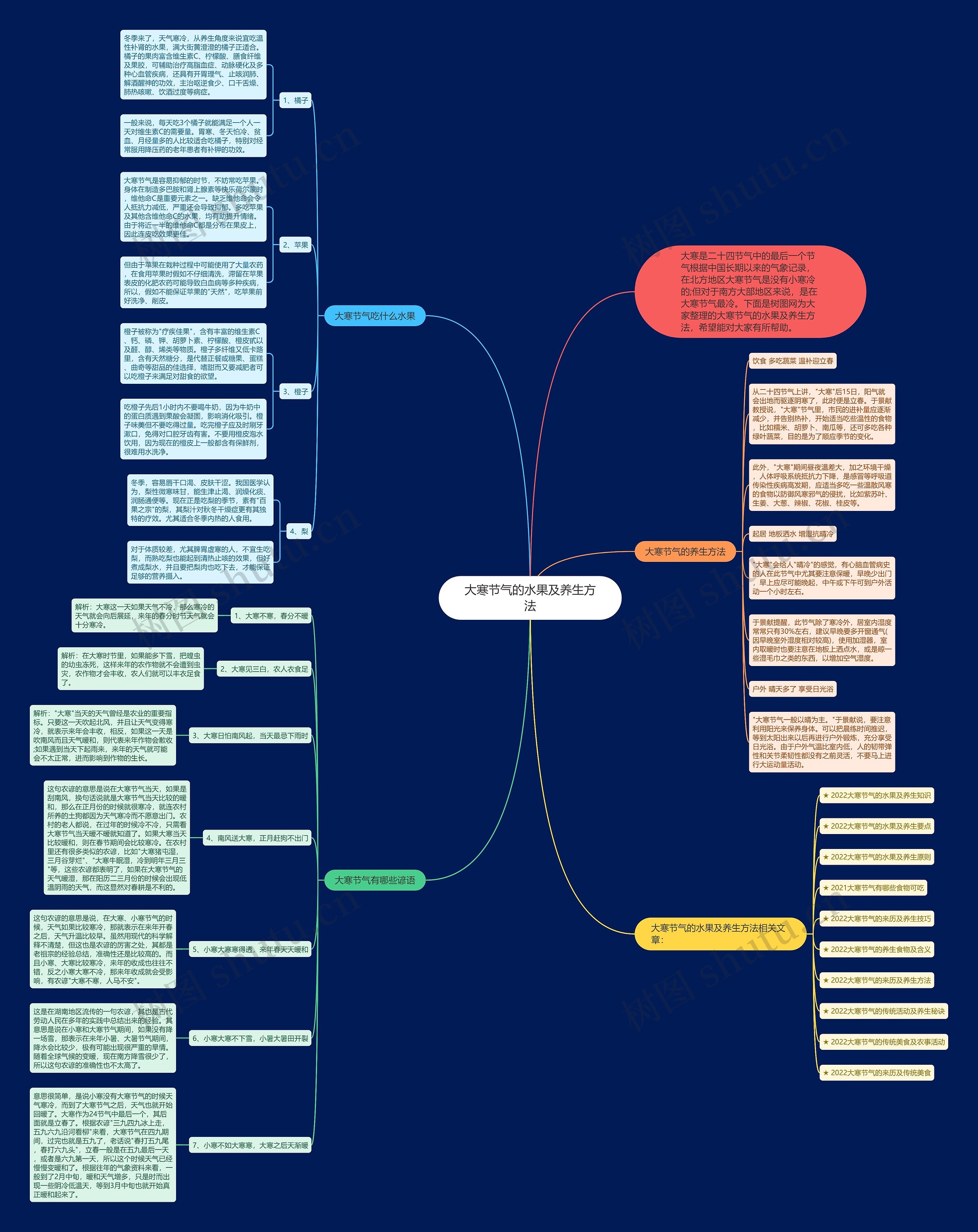 大寒节气的水果及养生方法思维导图