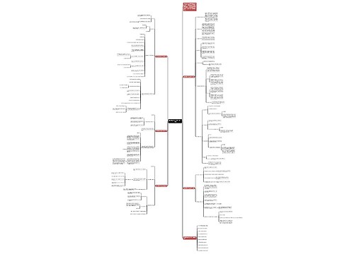 新学期高中数学教学设计方案思维导图