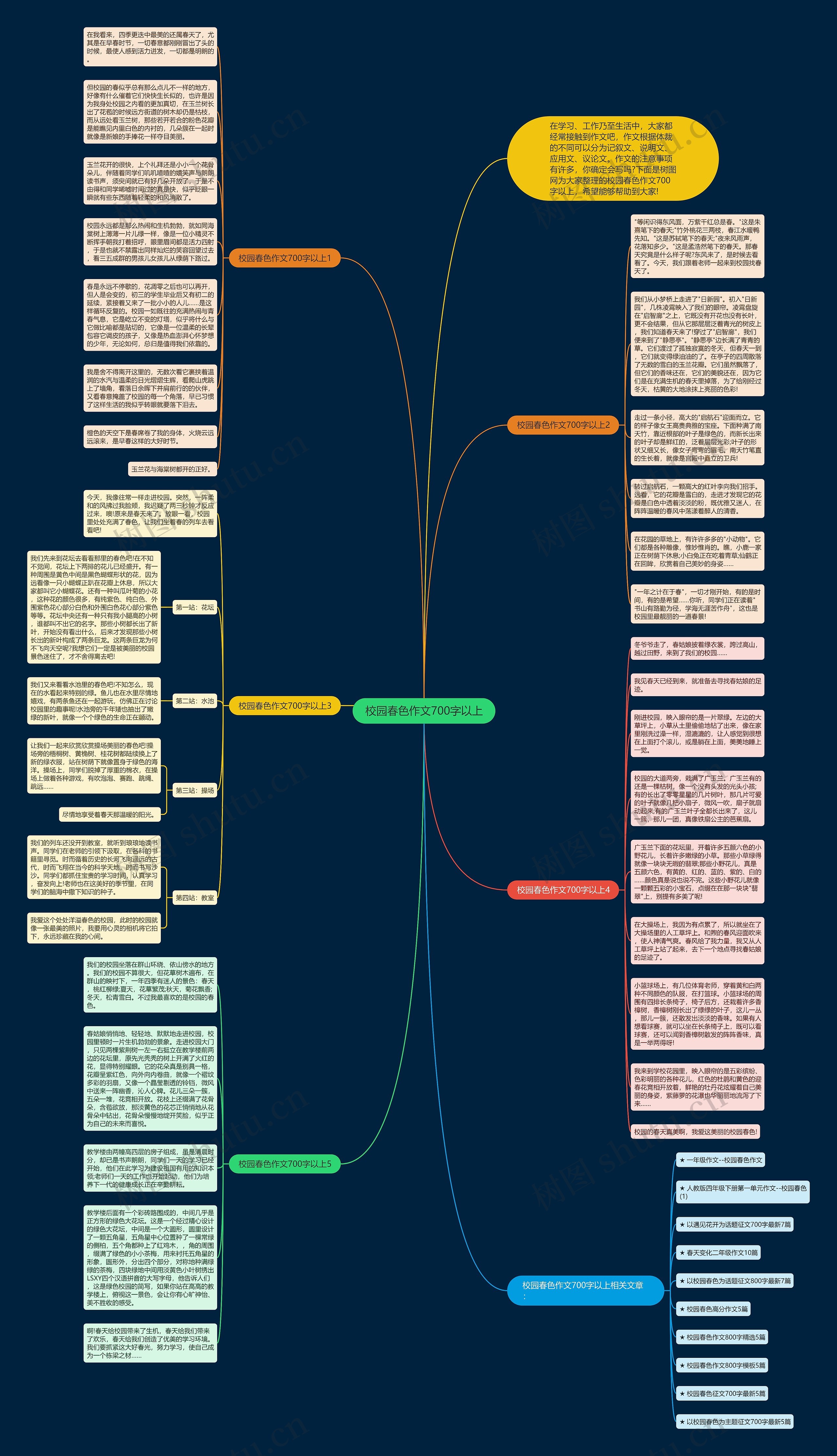 校园春色作文700字以上思维导图