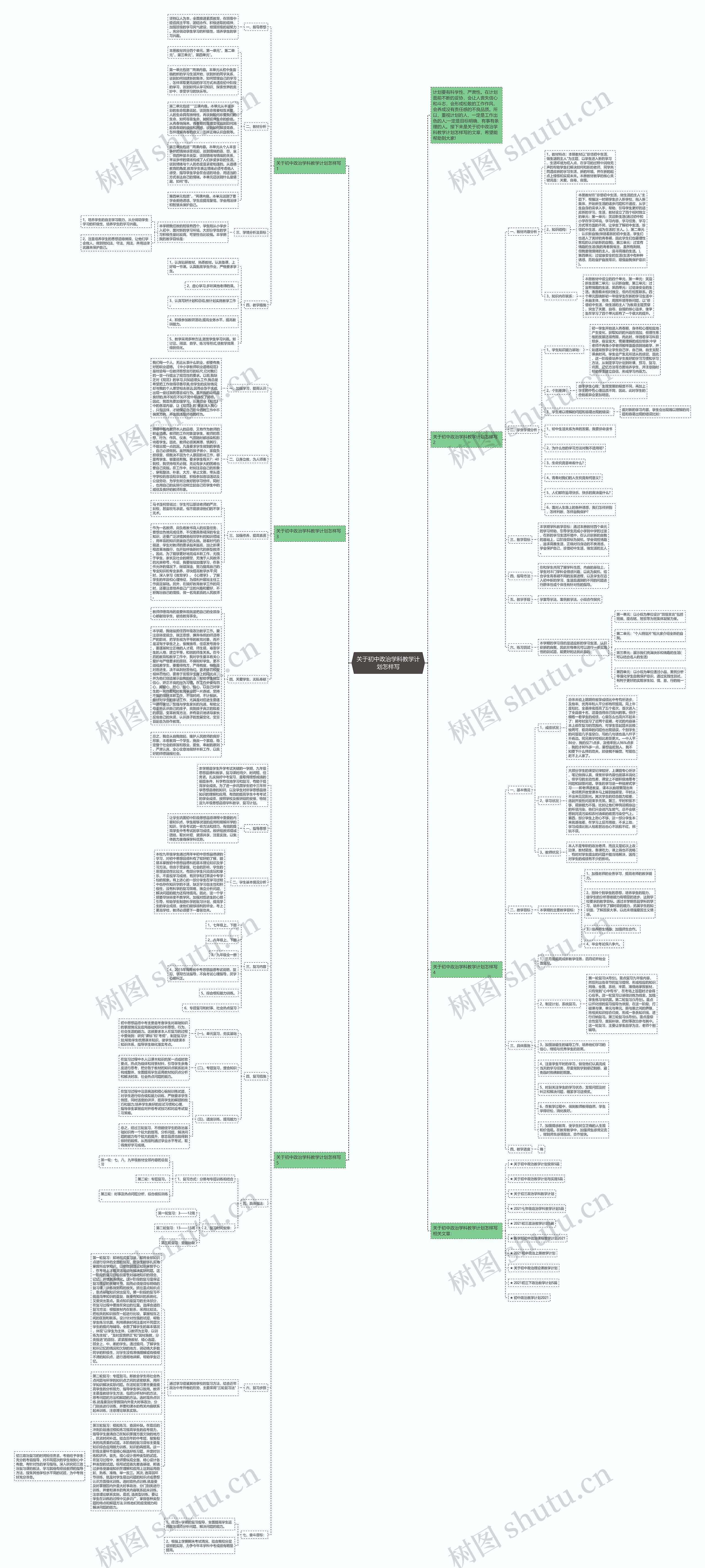 关于初中政治学科教学计划怎样写思维导图
