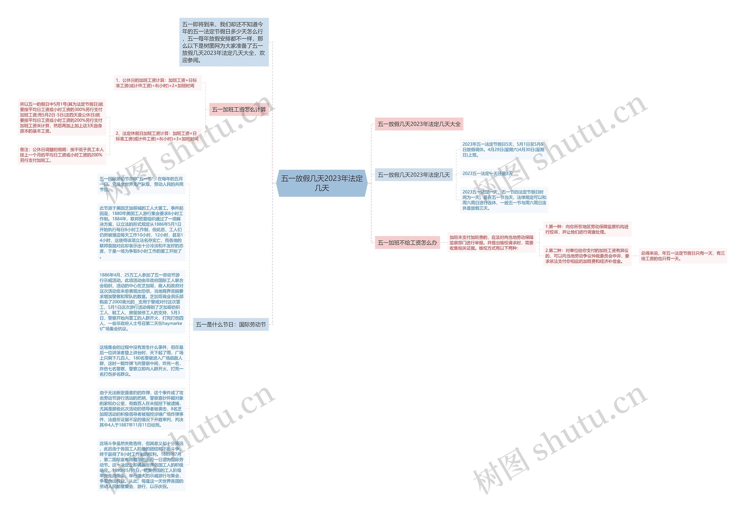 五一放假几天2023年法定几天思维导图