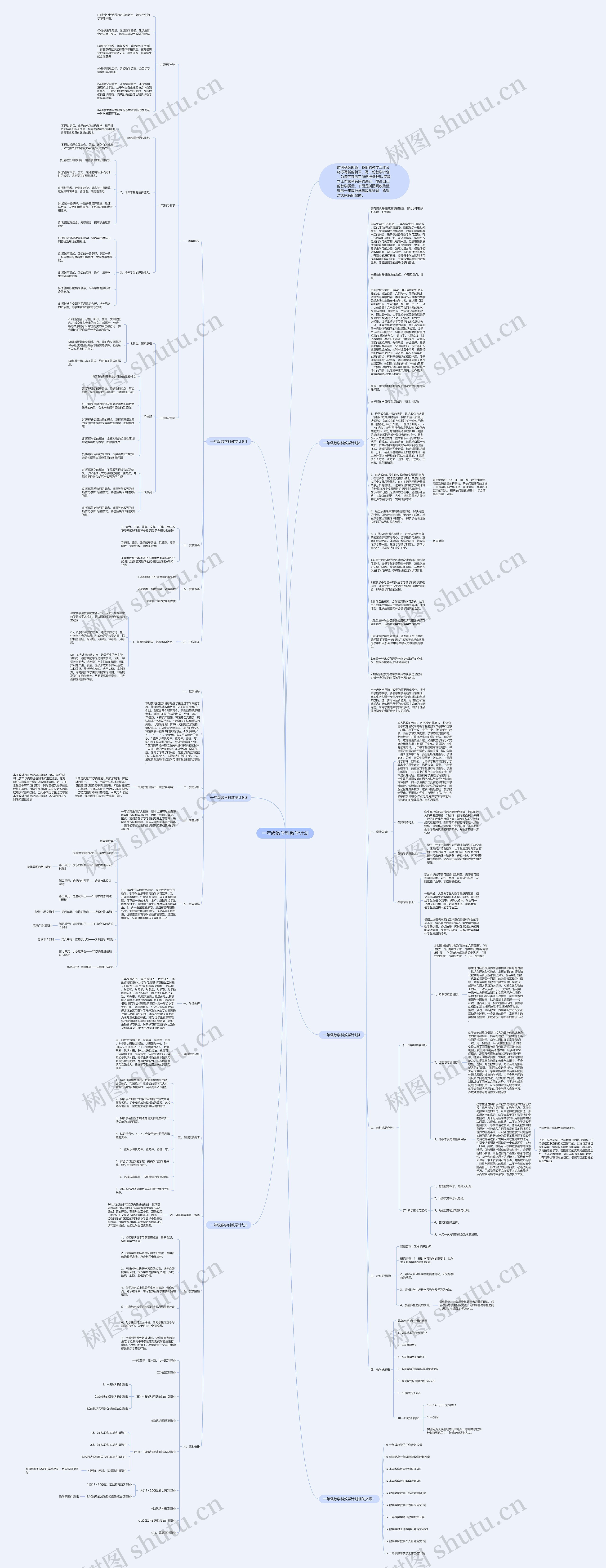 一年级数学科教学计划思维导图