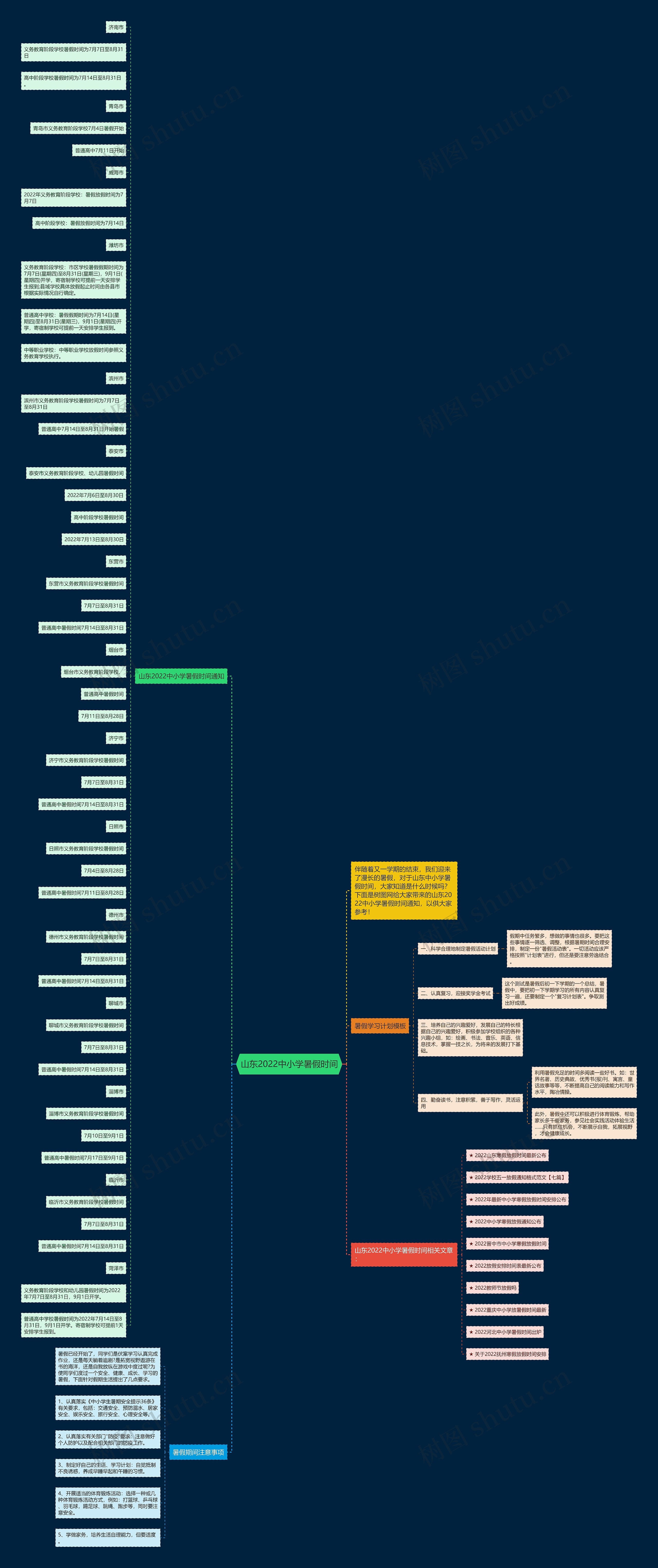 山东2022中小学暑假时间思维导图