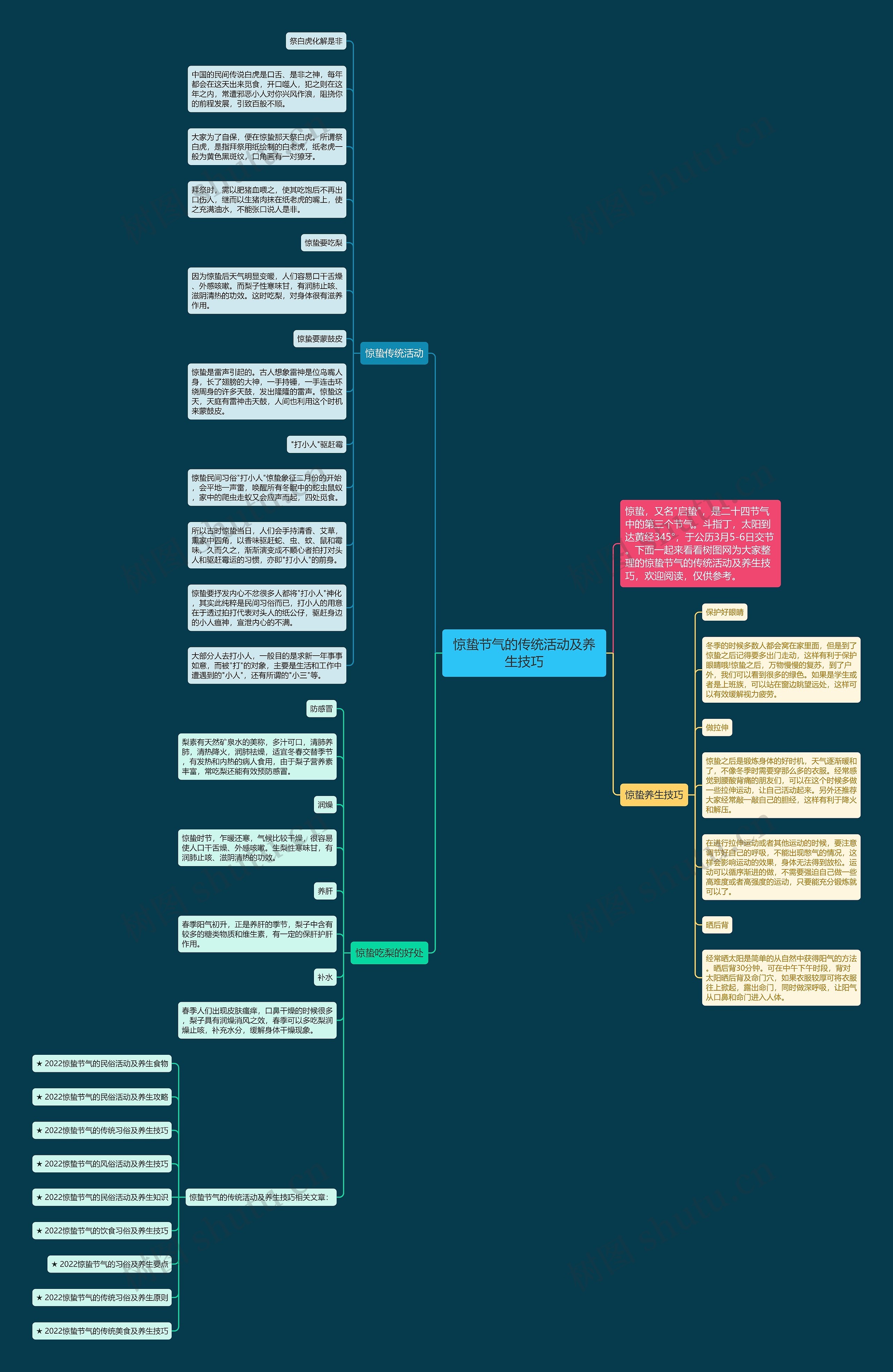 惊蛰节气的传统活动及养生技巧思维导图