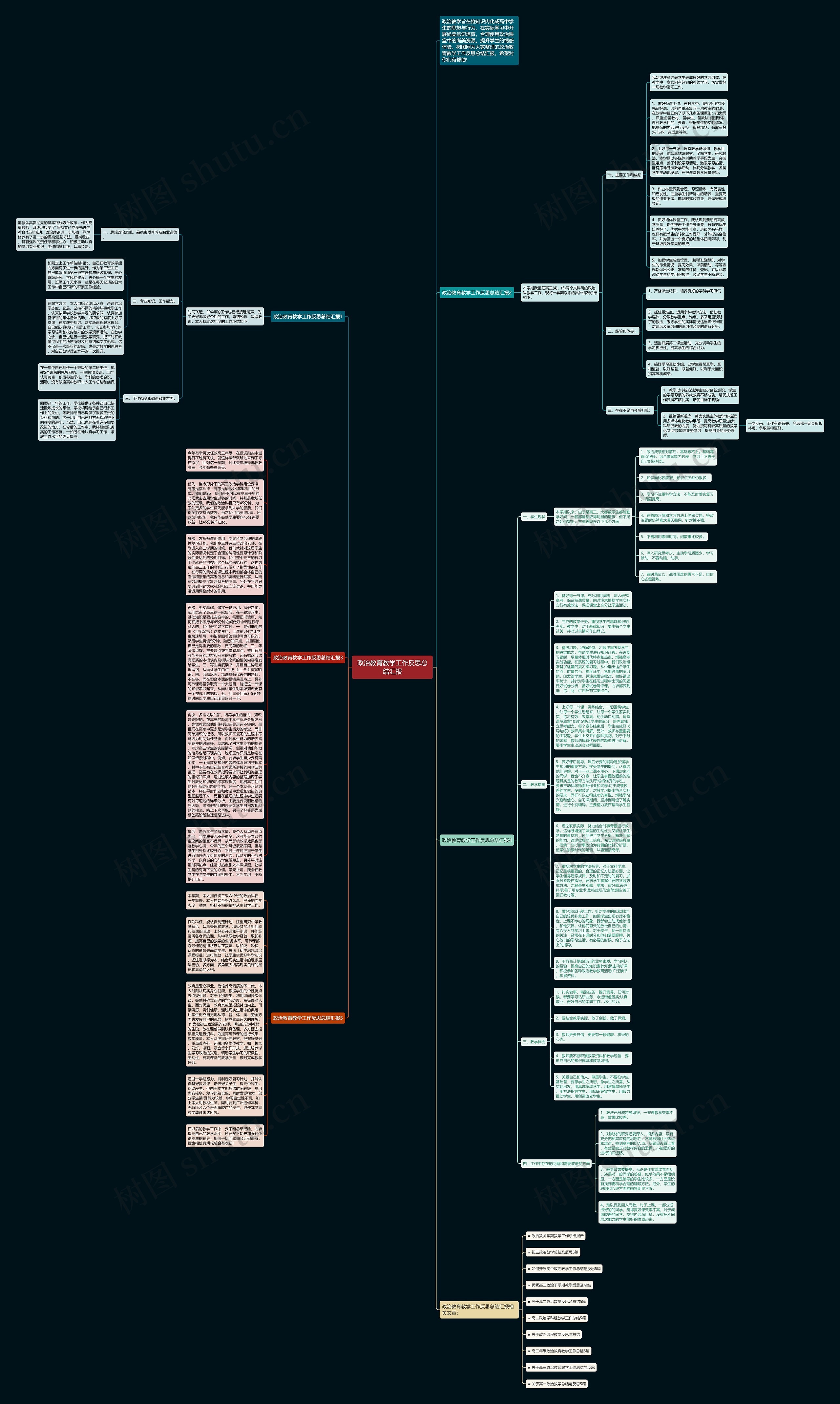 政治教育教学工作反思总结汇报思维导图