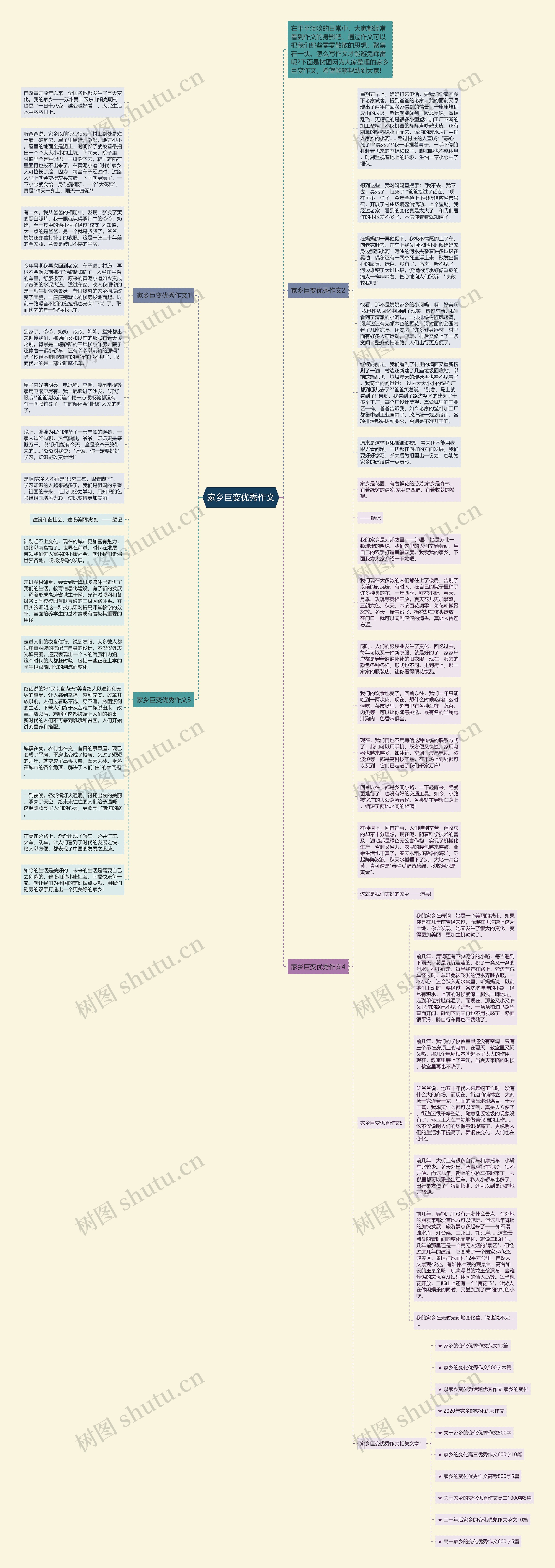 家乡巨变优秀作文思维导图