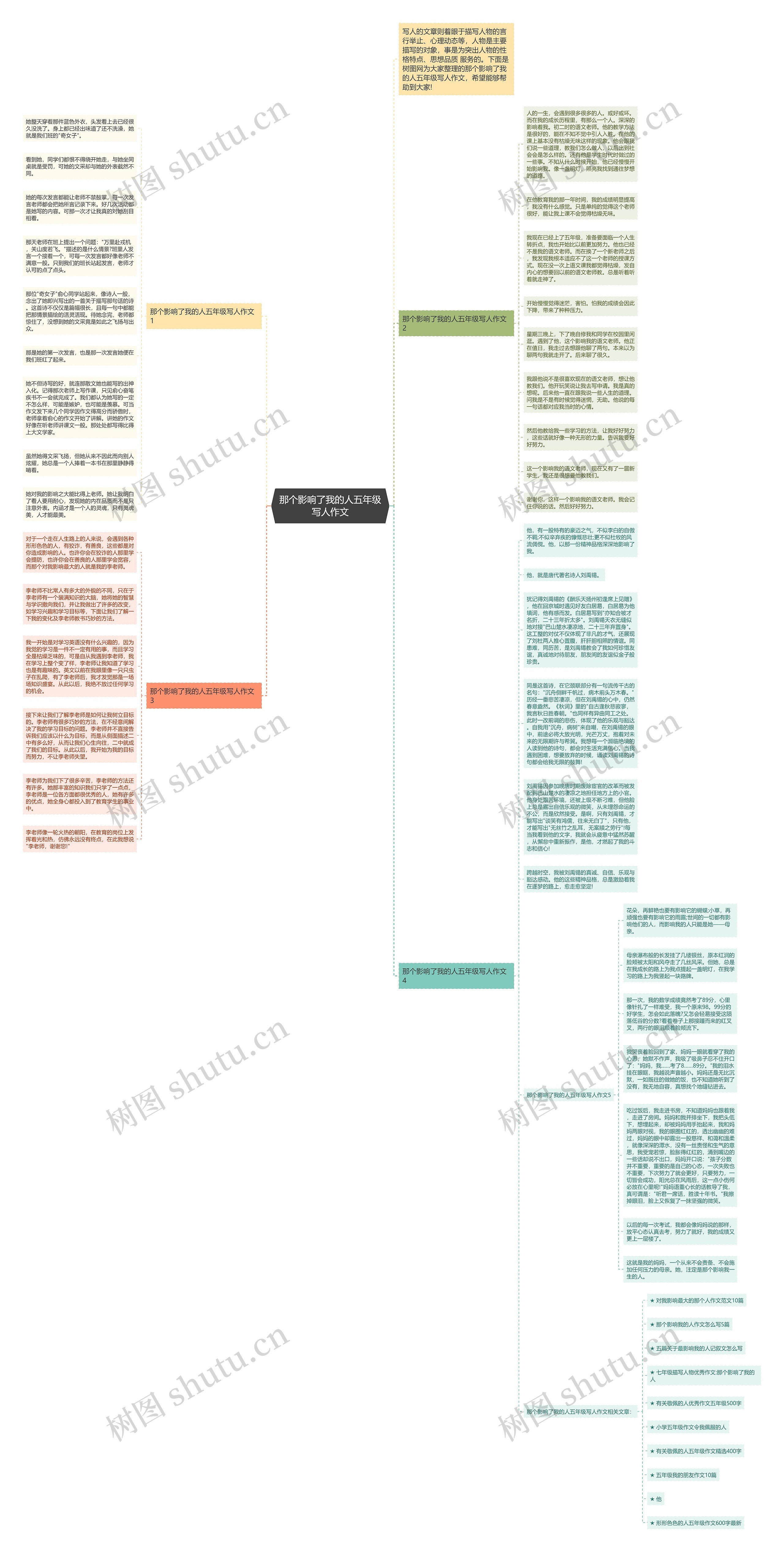 那个影响了我的人五年级写人作文思维导图