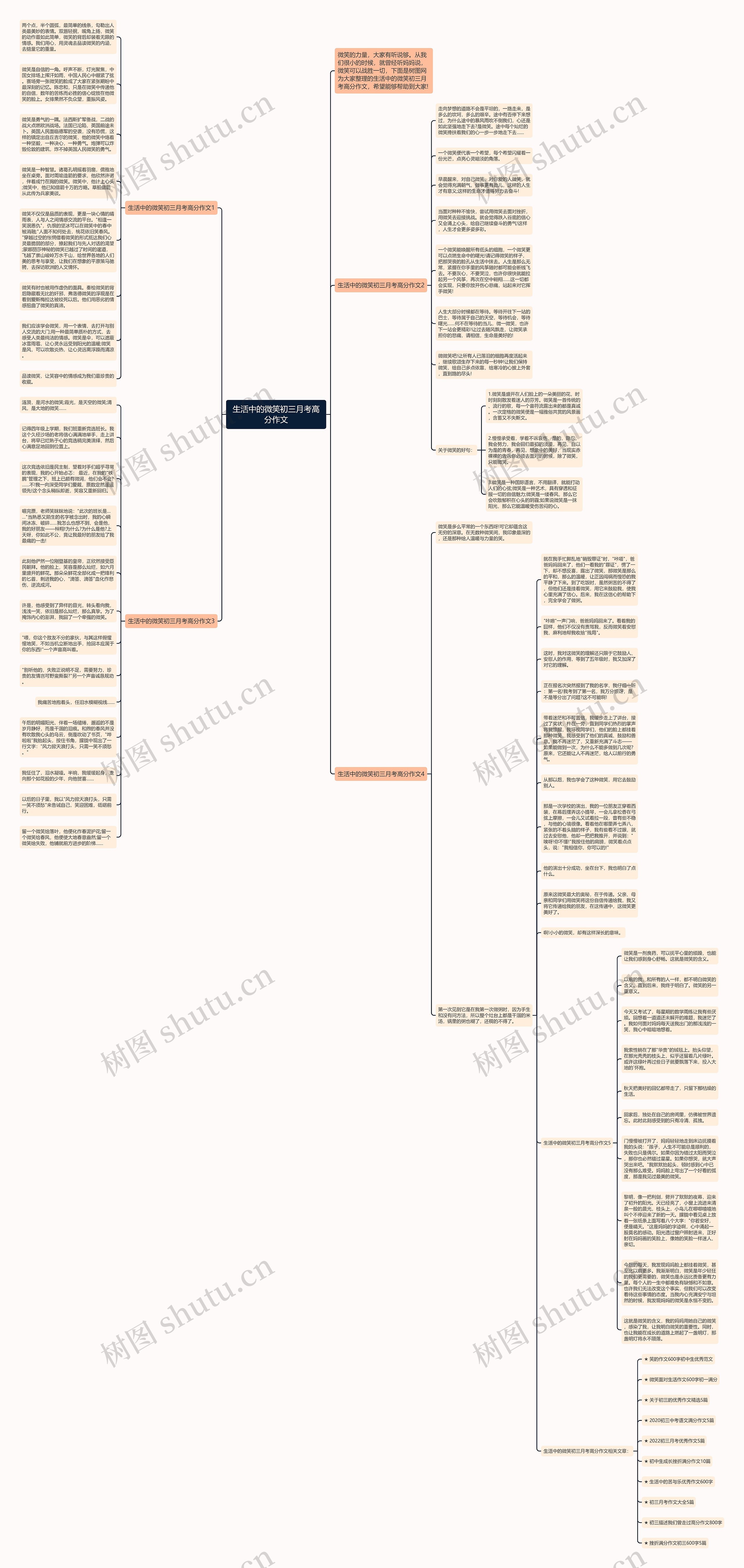 生活中的微笑初三月考高分作文思维导图