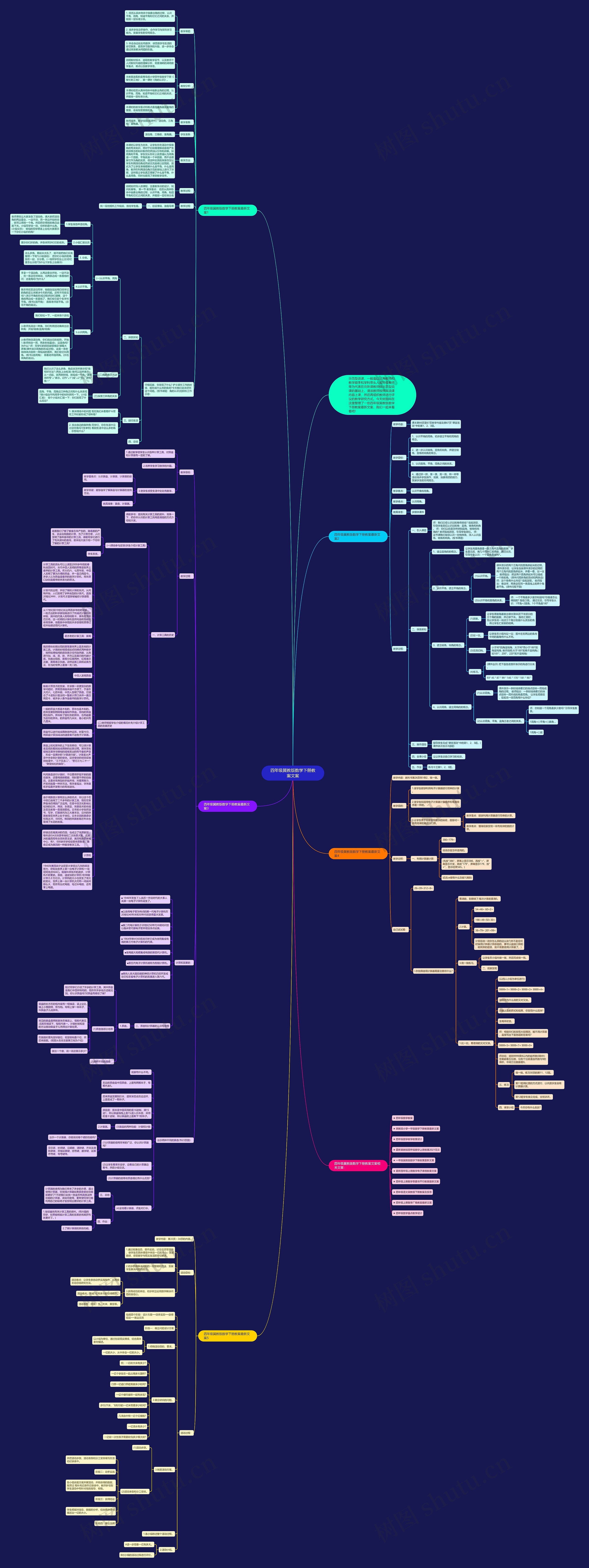 四年级冀教版数学下册教案文案思维导图