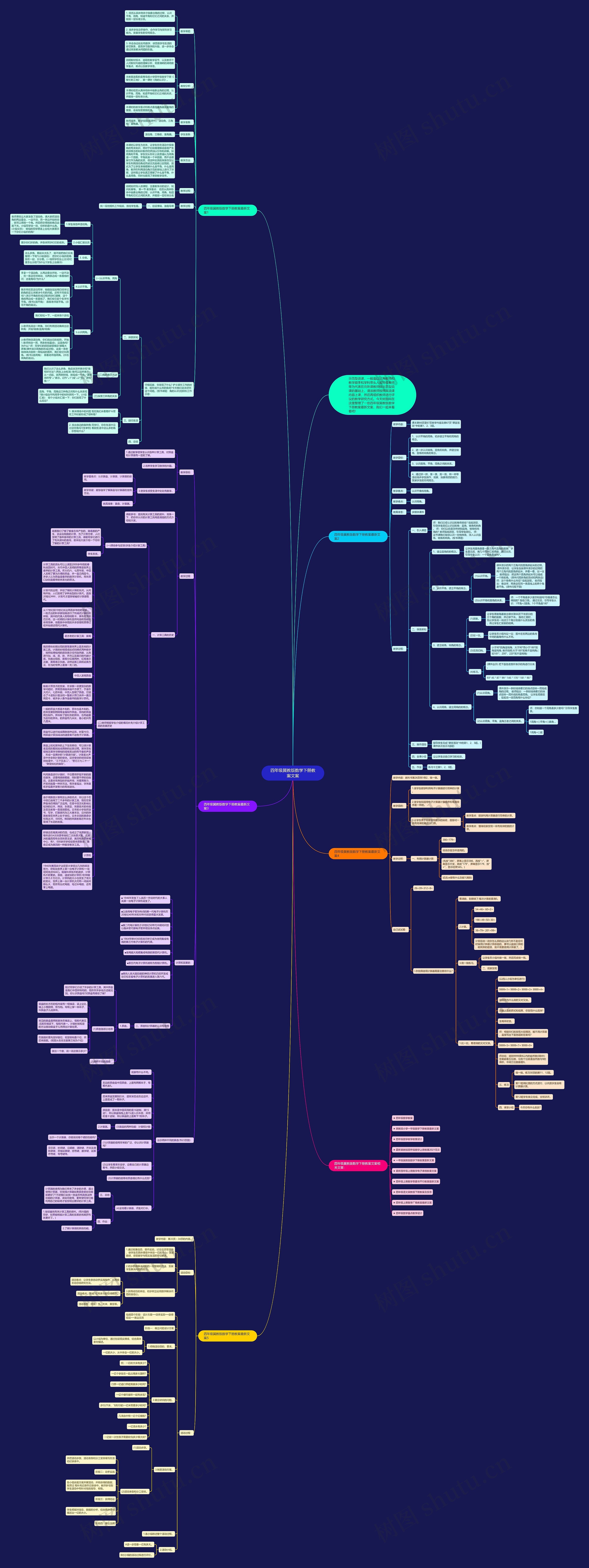 四年级冀教版数学下册教案文案思维导图高清图 四年级冀教版数学下册教案文案思维导图