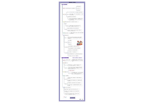 道德与法治七年级下册课堂笔记专辑-1