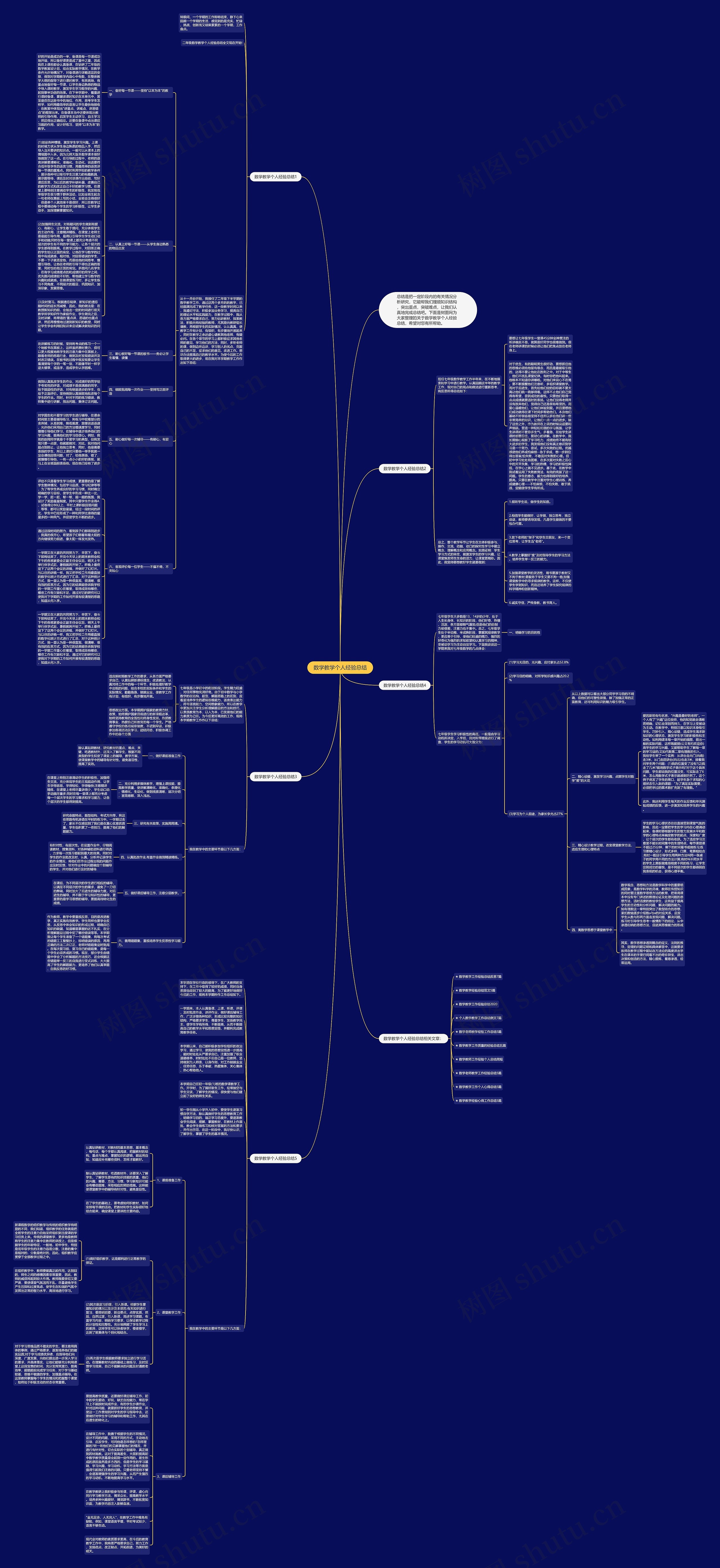 数学教学个人经验总结思维导图
