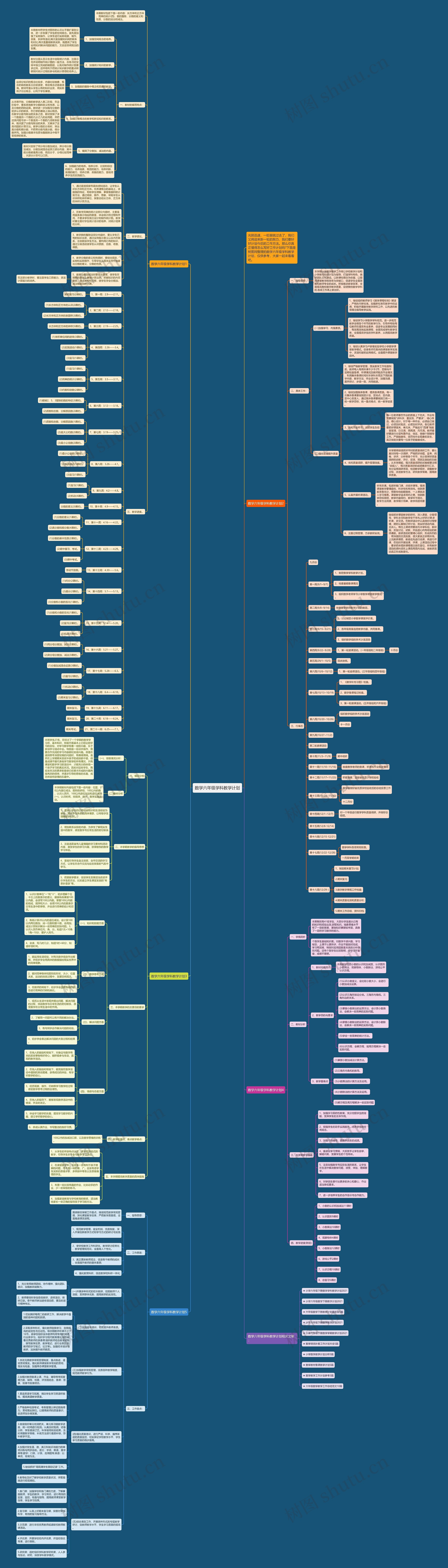 数学六年级学科教学计划