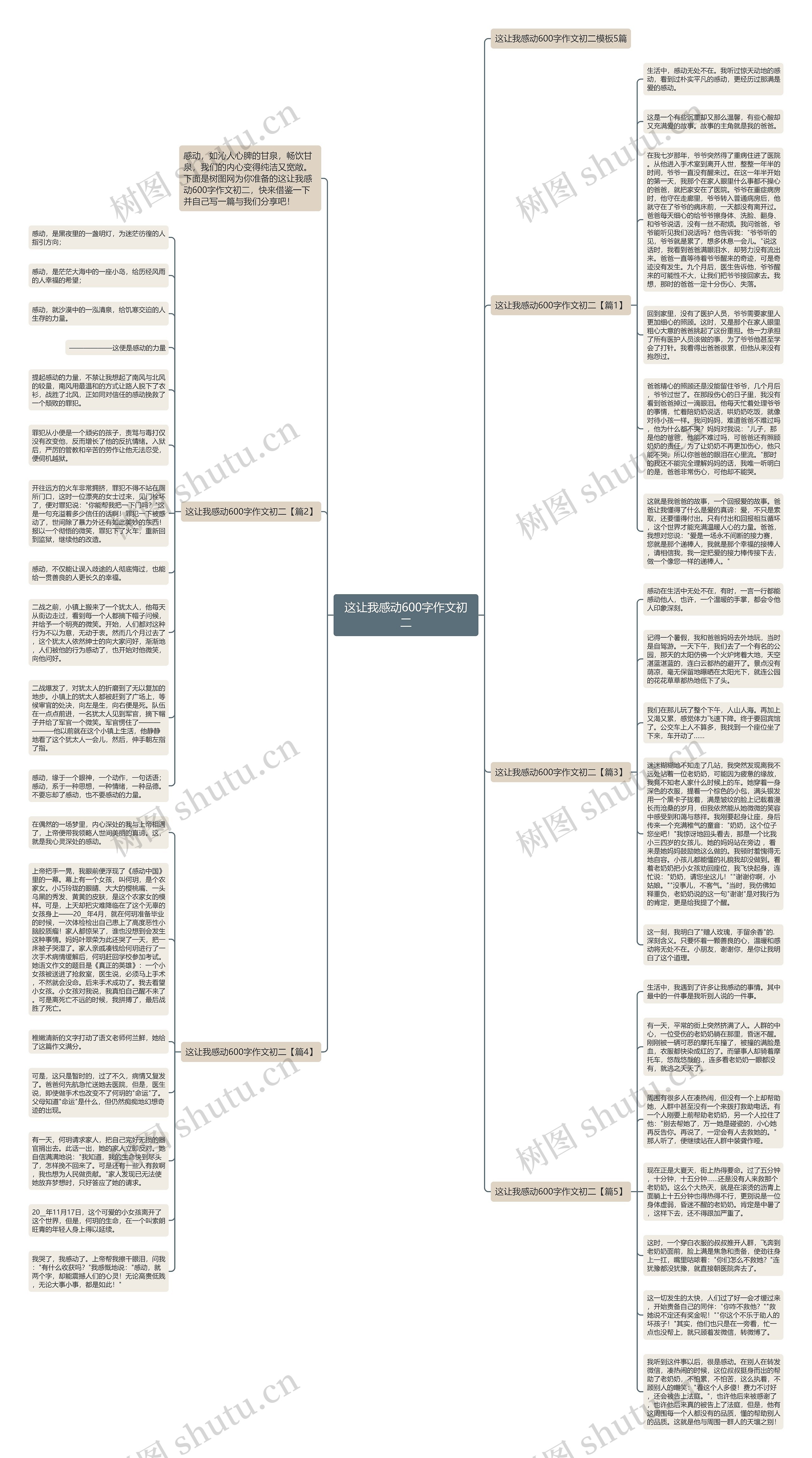 这让我感动600字作文初二思维导图