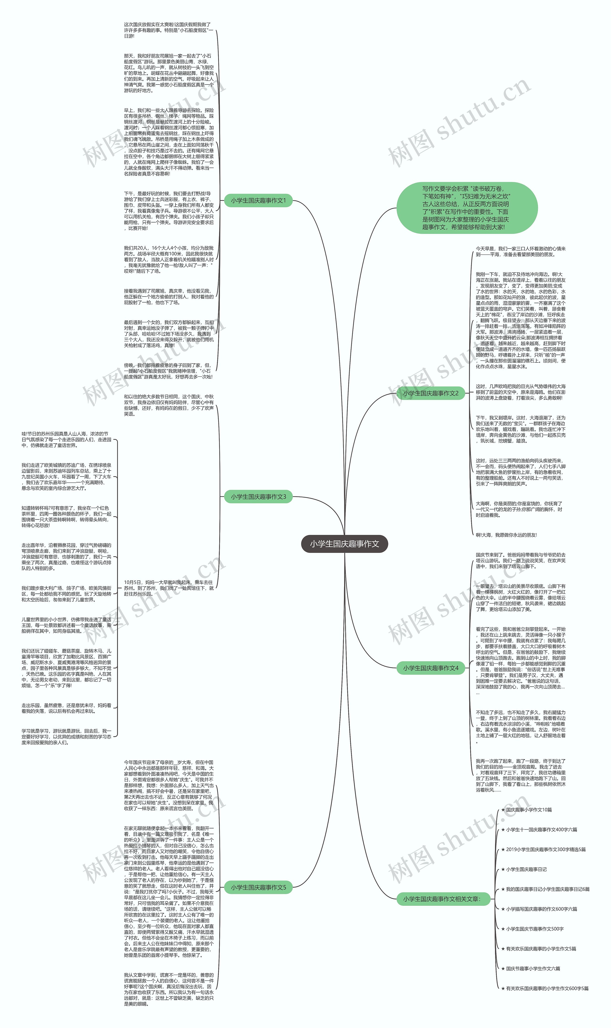 小学生国庆趣事作文思维导图