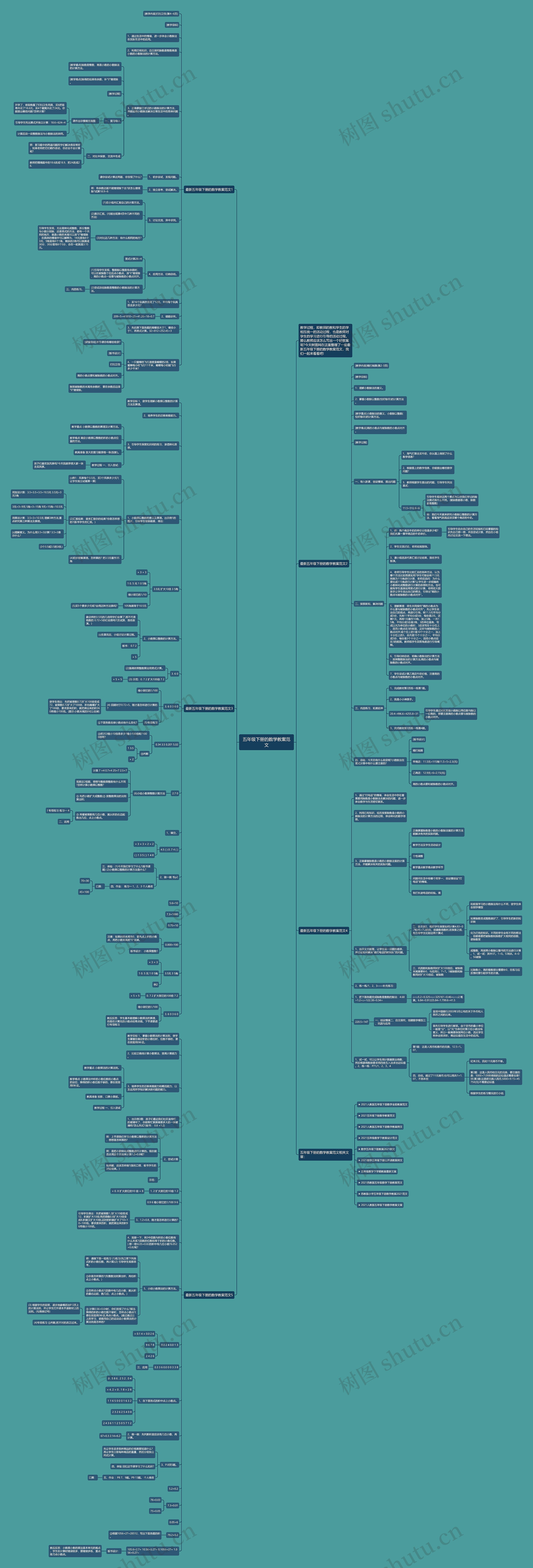 五年级下册的数学教案范文思维导图