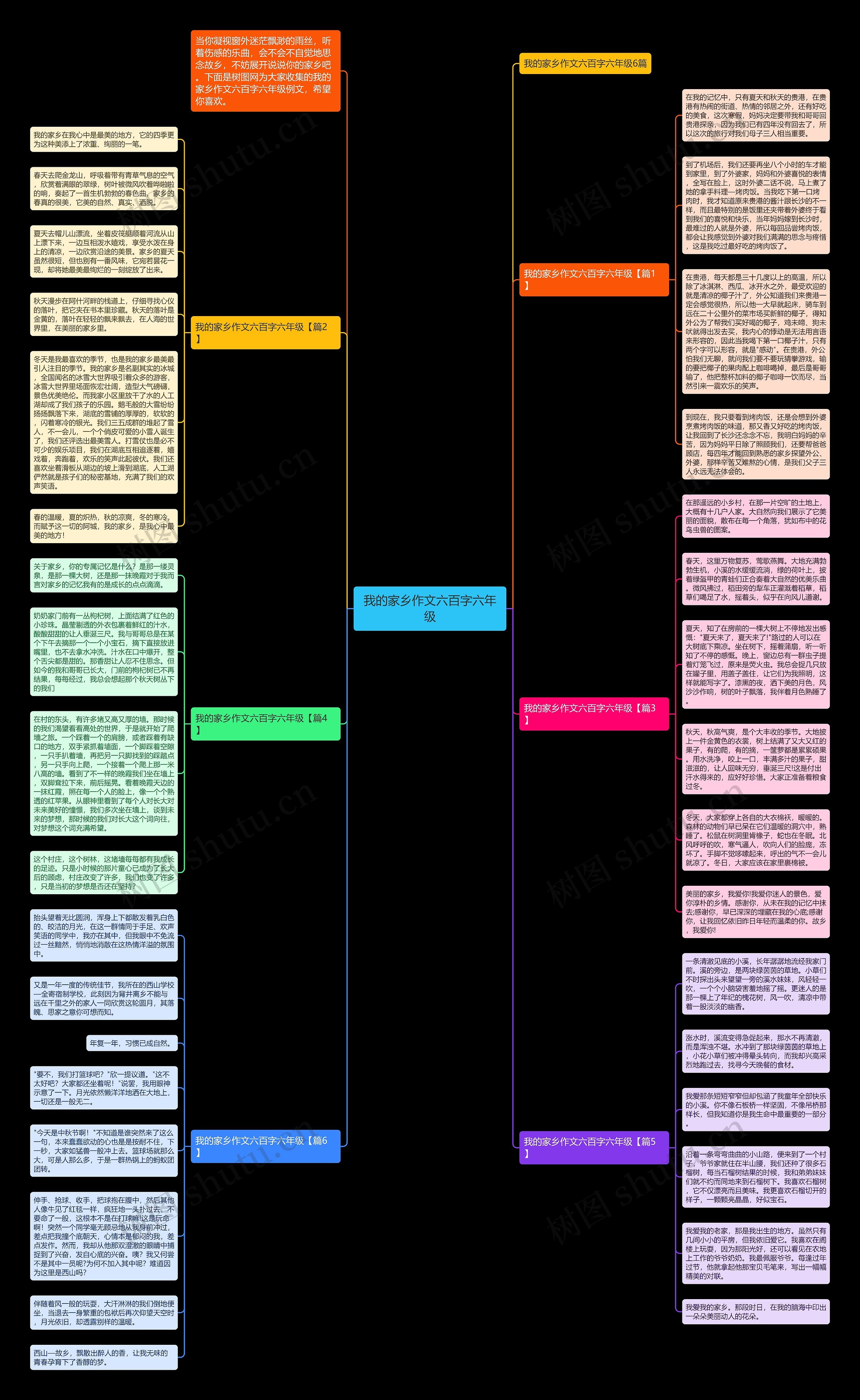 我的家乡作文六百字六年级思维导图