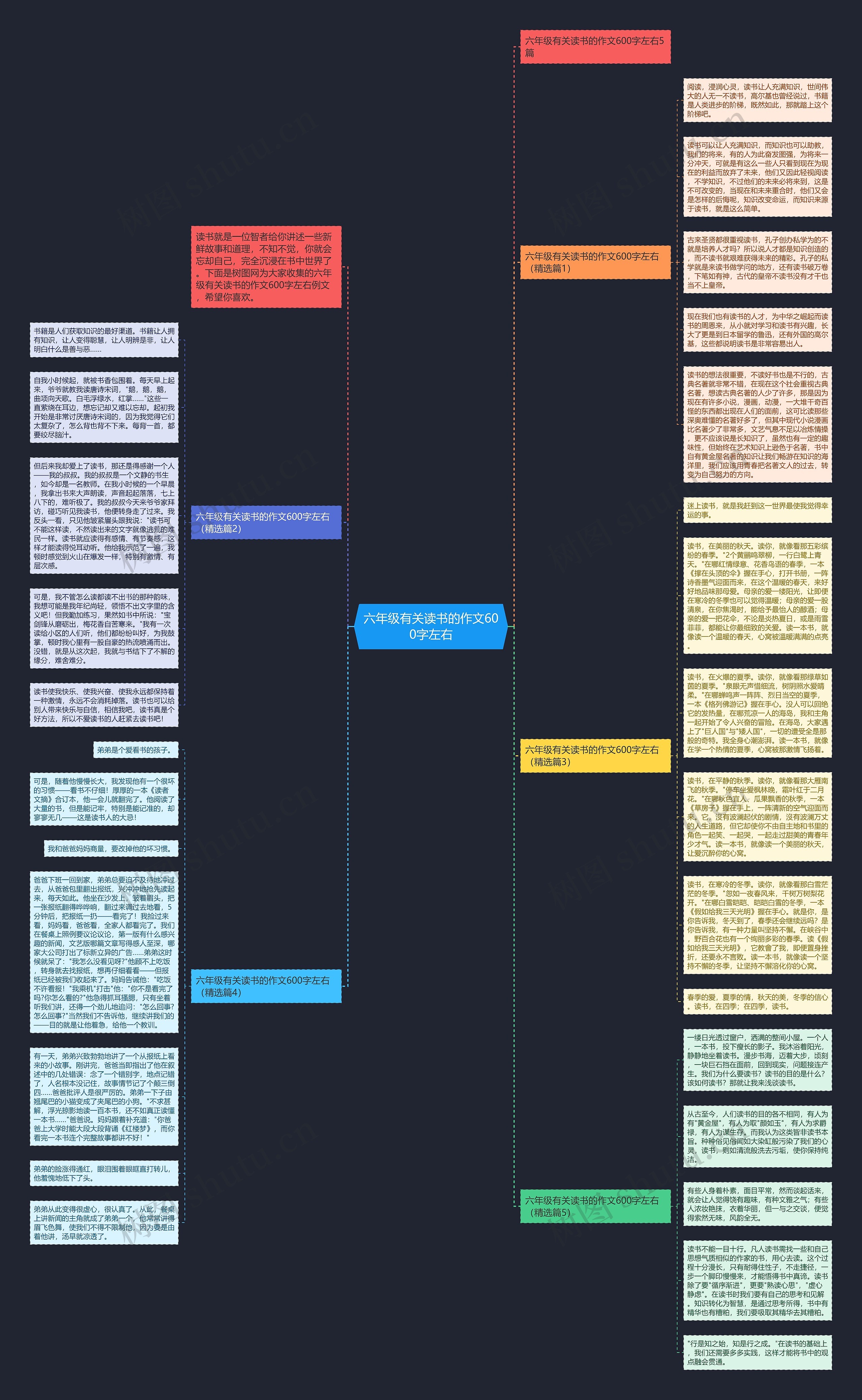 六年级有关读书的作文600字左右思维导图