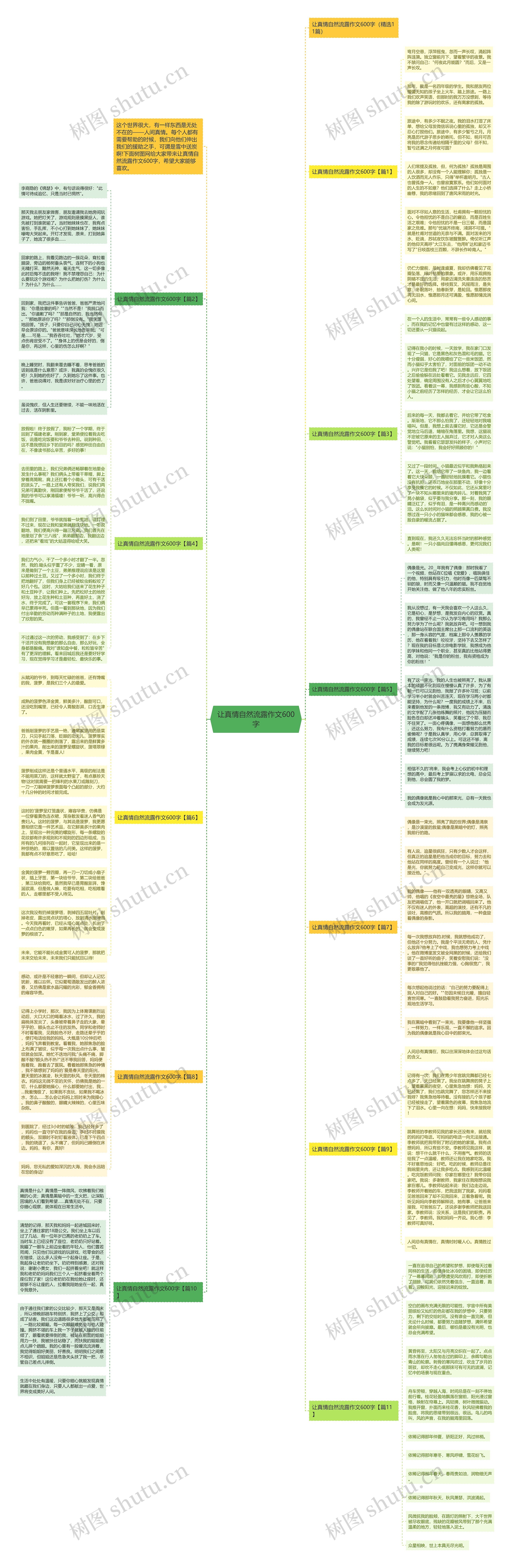 让真情自然流露作文600字思维导图